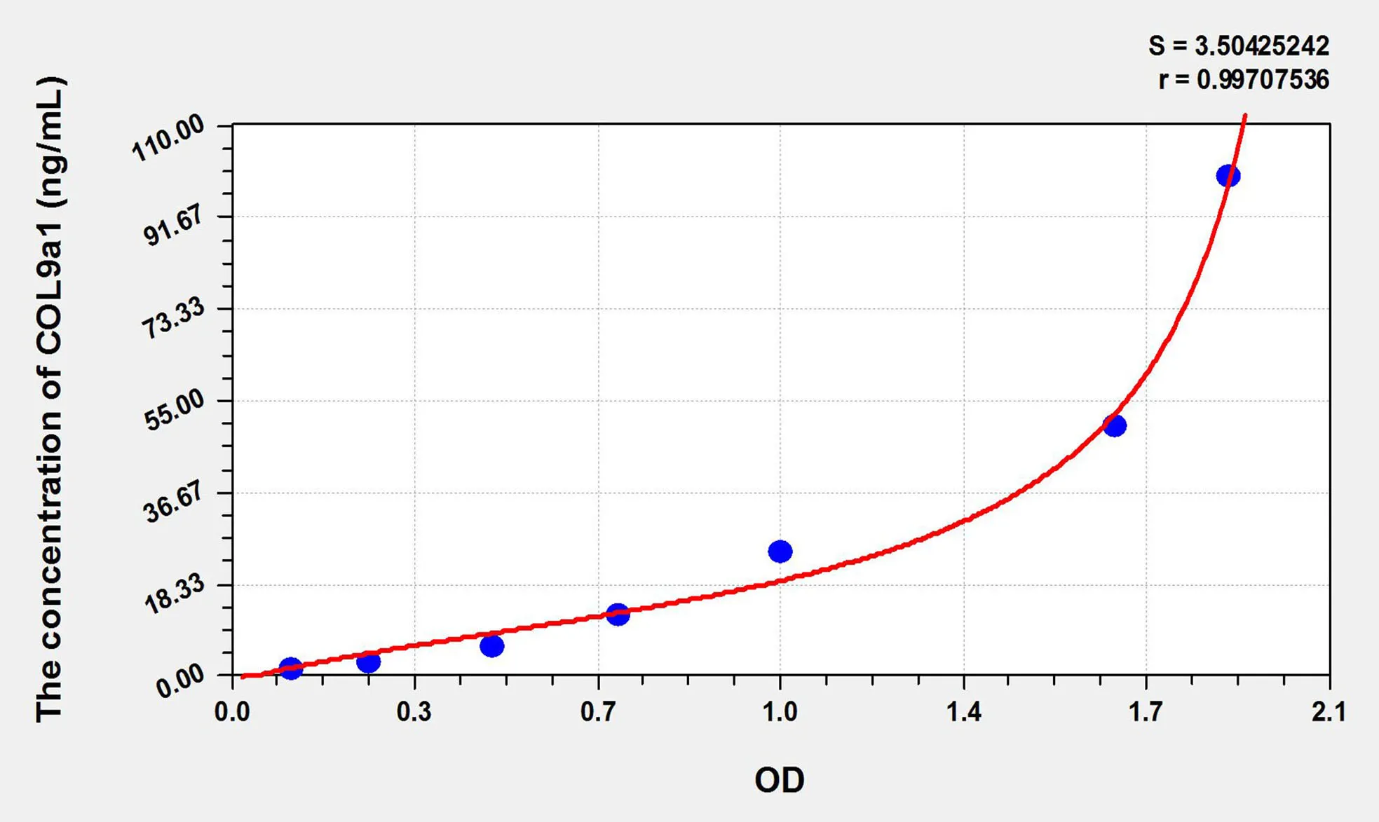 Rat COL9a1 (Collagen Type IX Alpha 1) ELISA Kit - image 1