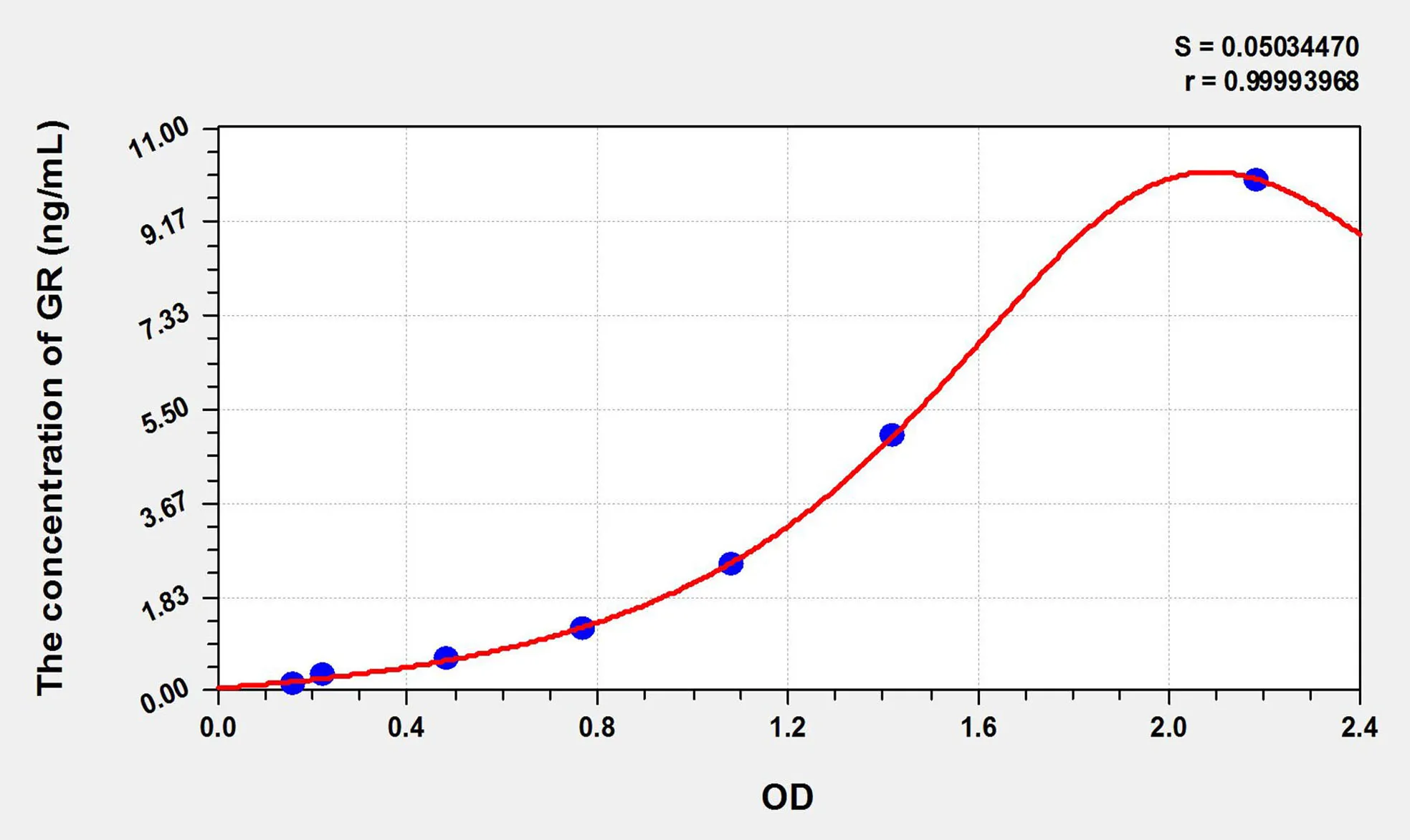 Rat GR (Glutathione Reductase) ELISA Kit - image 1