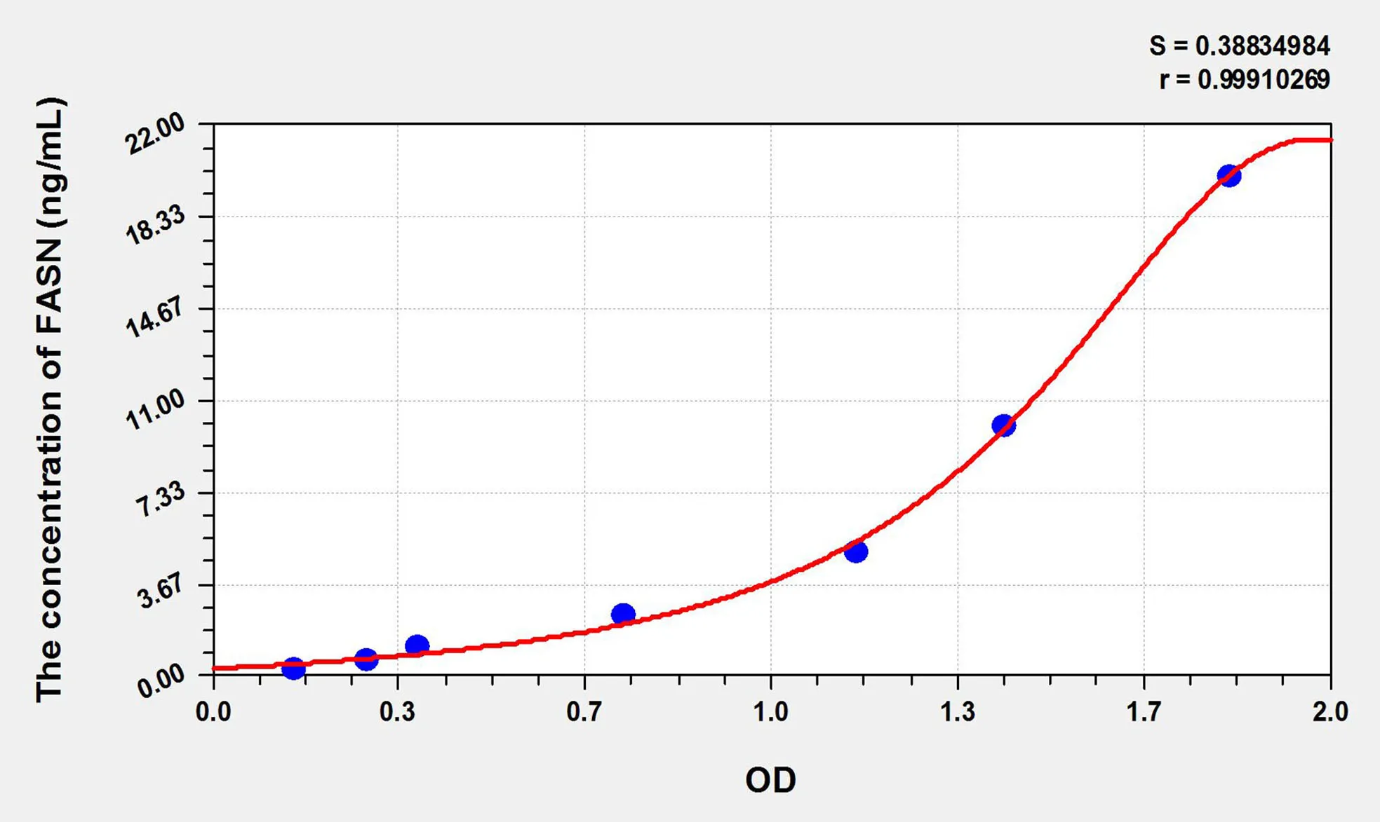 Rat FASN (Fatty Acid Synthase) ELISA Kit - image 1