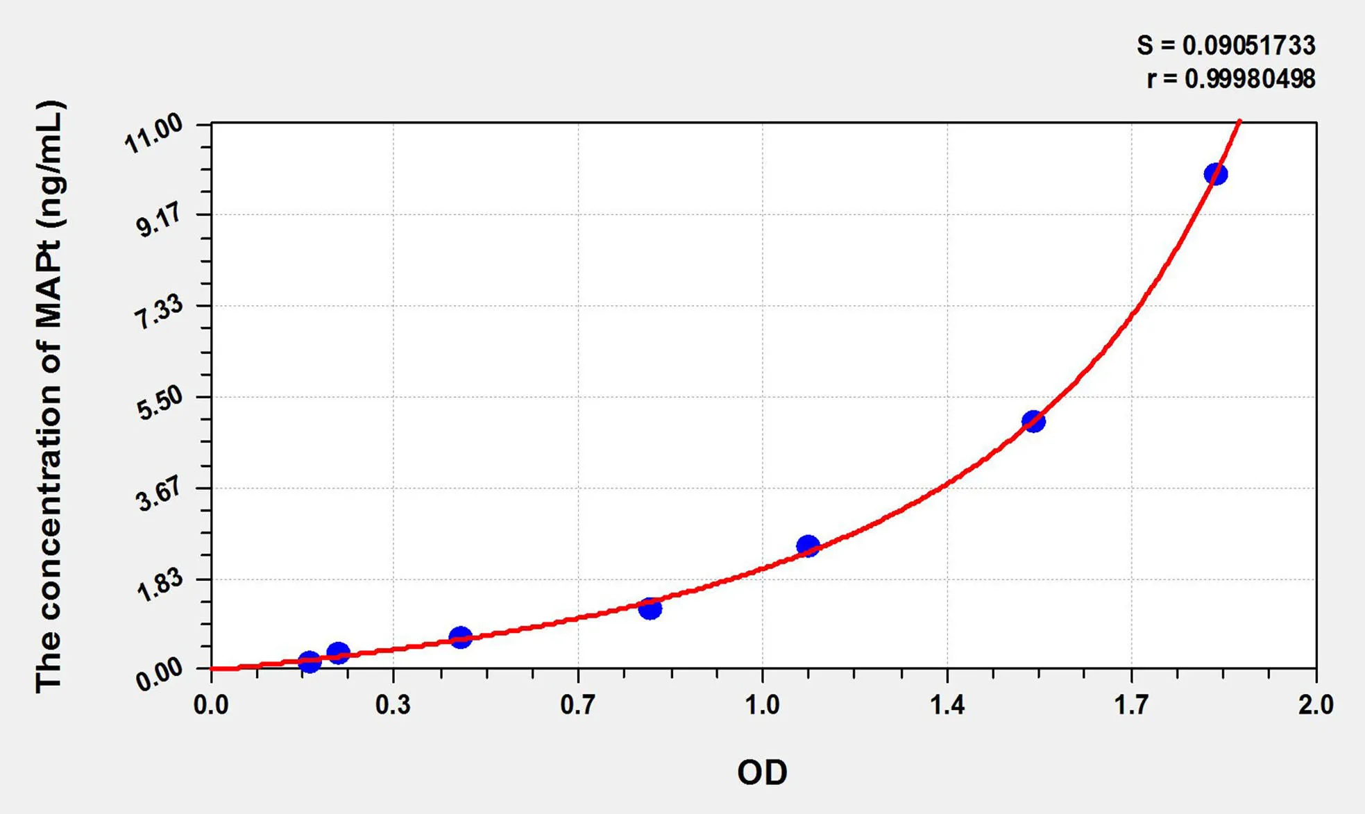 Rat MAPt (Microtubule Associated Protein Tau) ELISA Kit