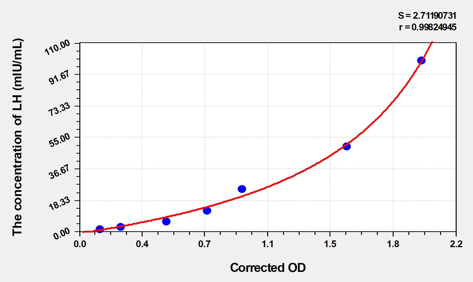 Goat LH (Luteinizing Hormone) ELISA Kit - image 1
