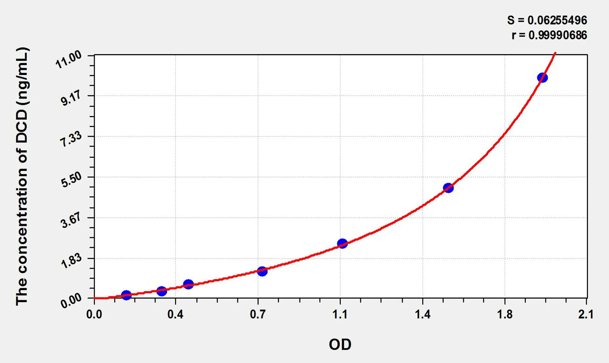 Rat DCD (Dermcidin) ELISA Kit