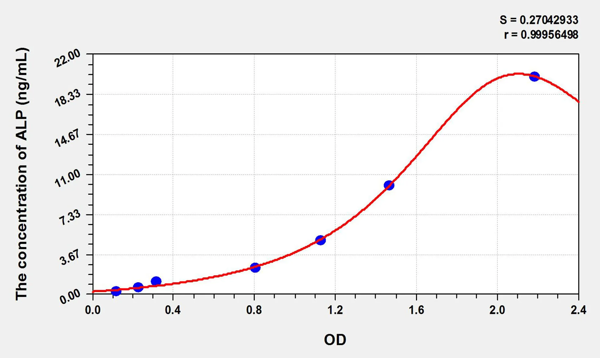 Rabbit ALP (Alkaline Phosphatase) ELISA Kit - image 1