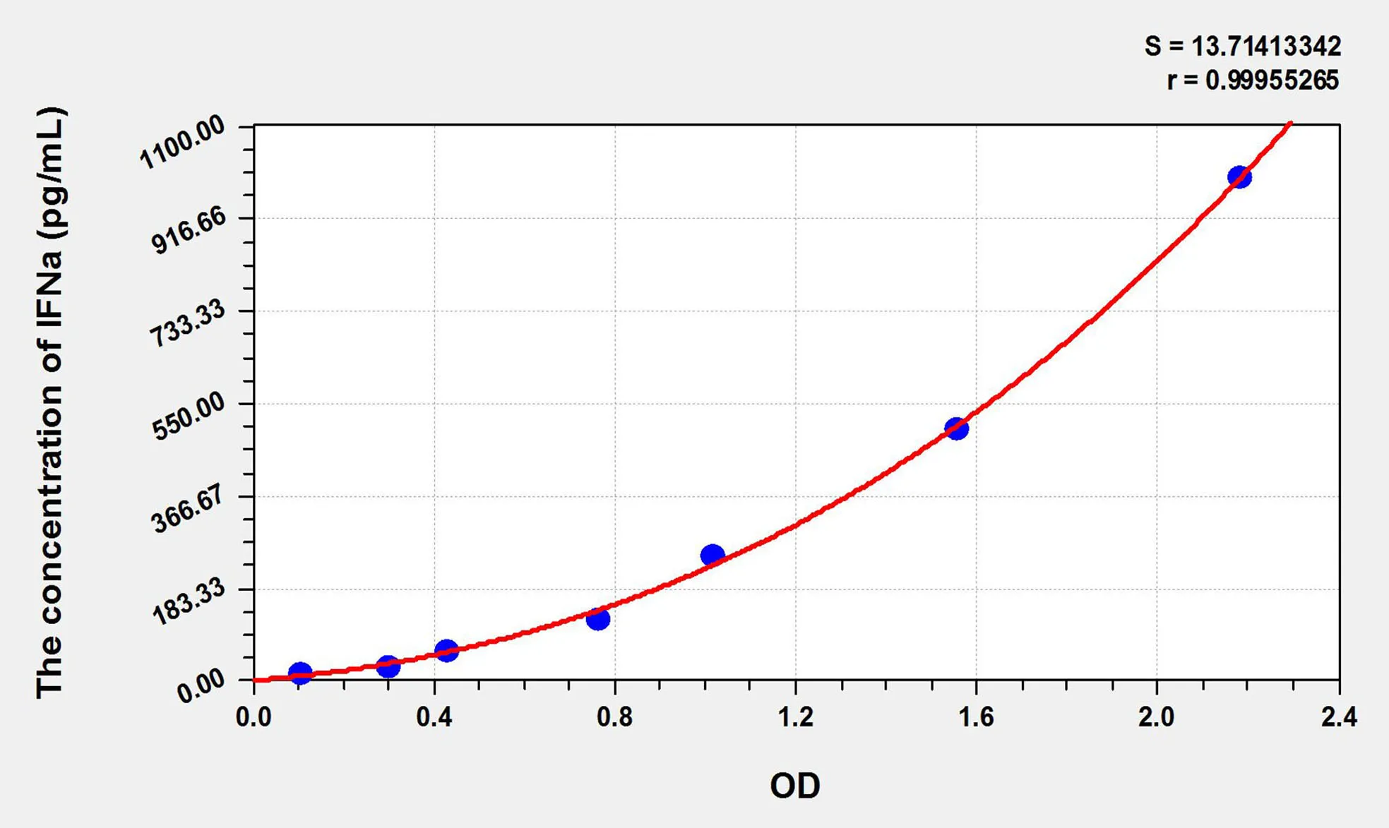 Horse IFNa (Interferon Alpha) ELISA Kit - image 1