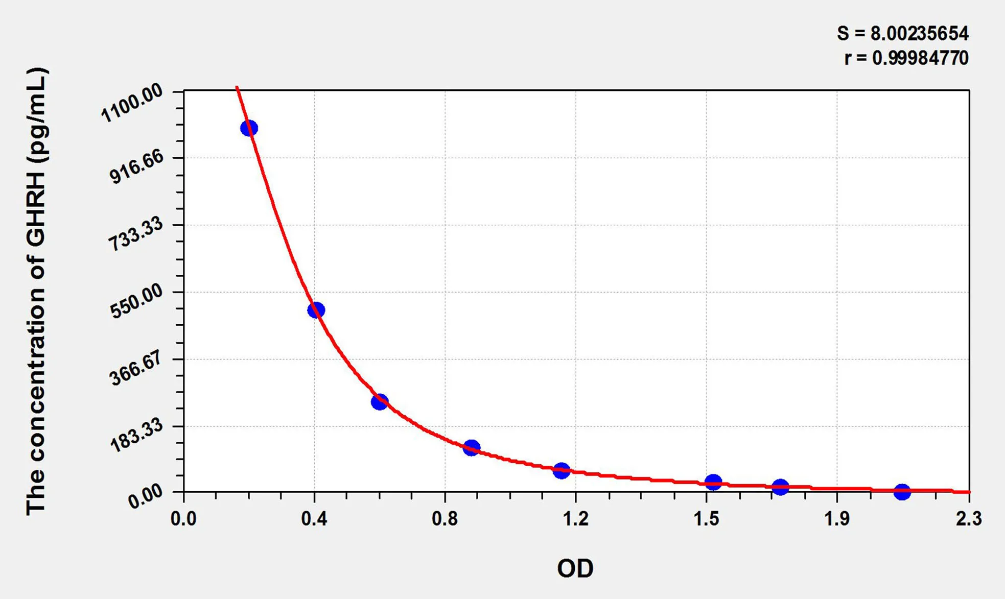 Goat GHRH (Growth Hormone Releasing Hormone) ELISA Kit