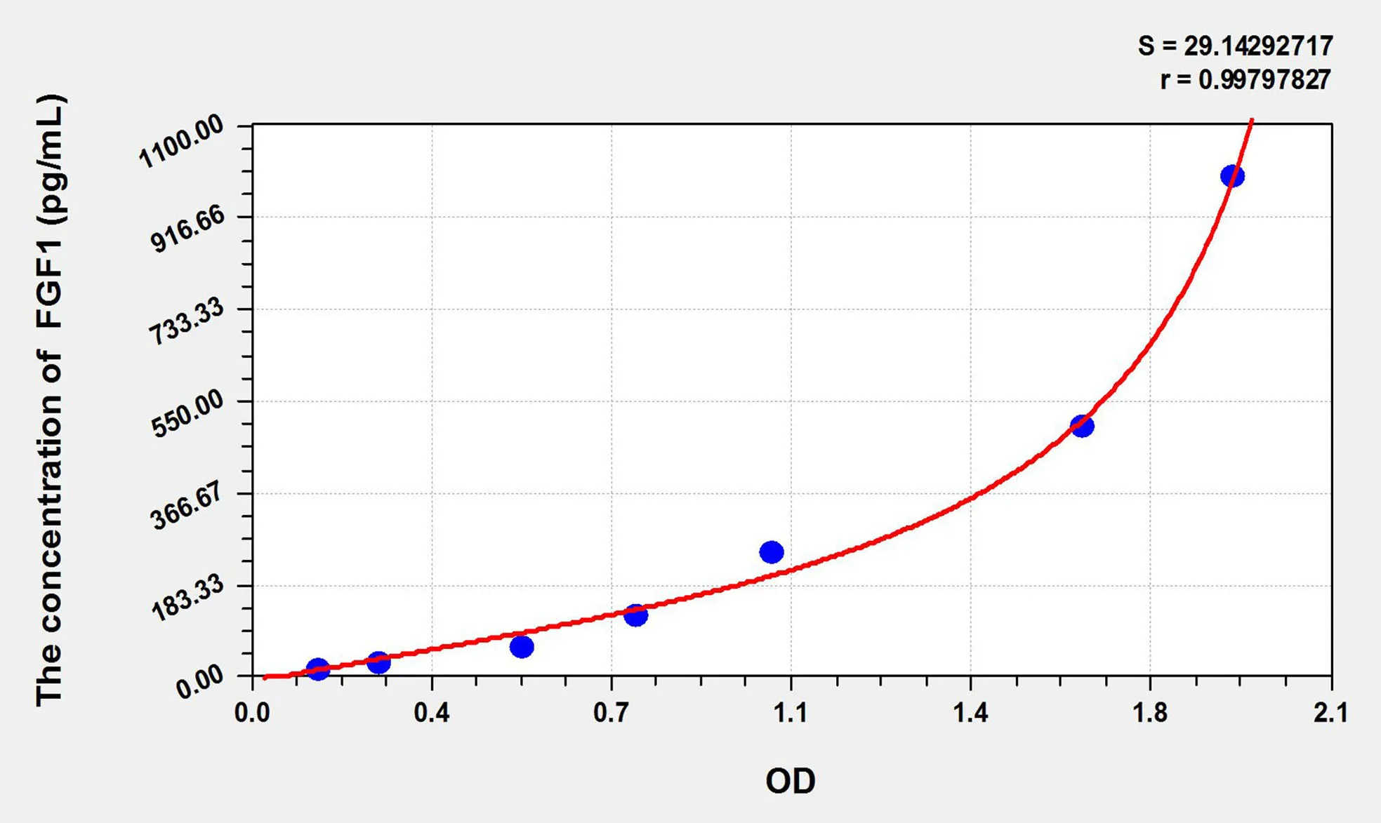 Pig FGF1 (Fibroblast Growth Factor 1, Acidic) ELISA Kit - image 1