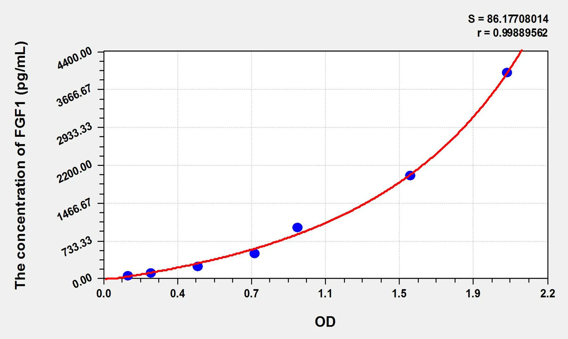Cattle FGF1 (Fibroblast Growth Factor 1, Acidic) ELISA Kit - image 1