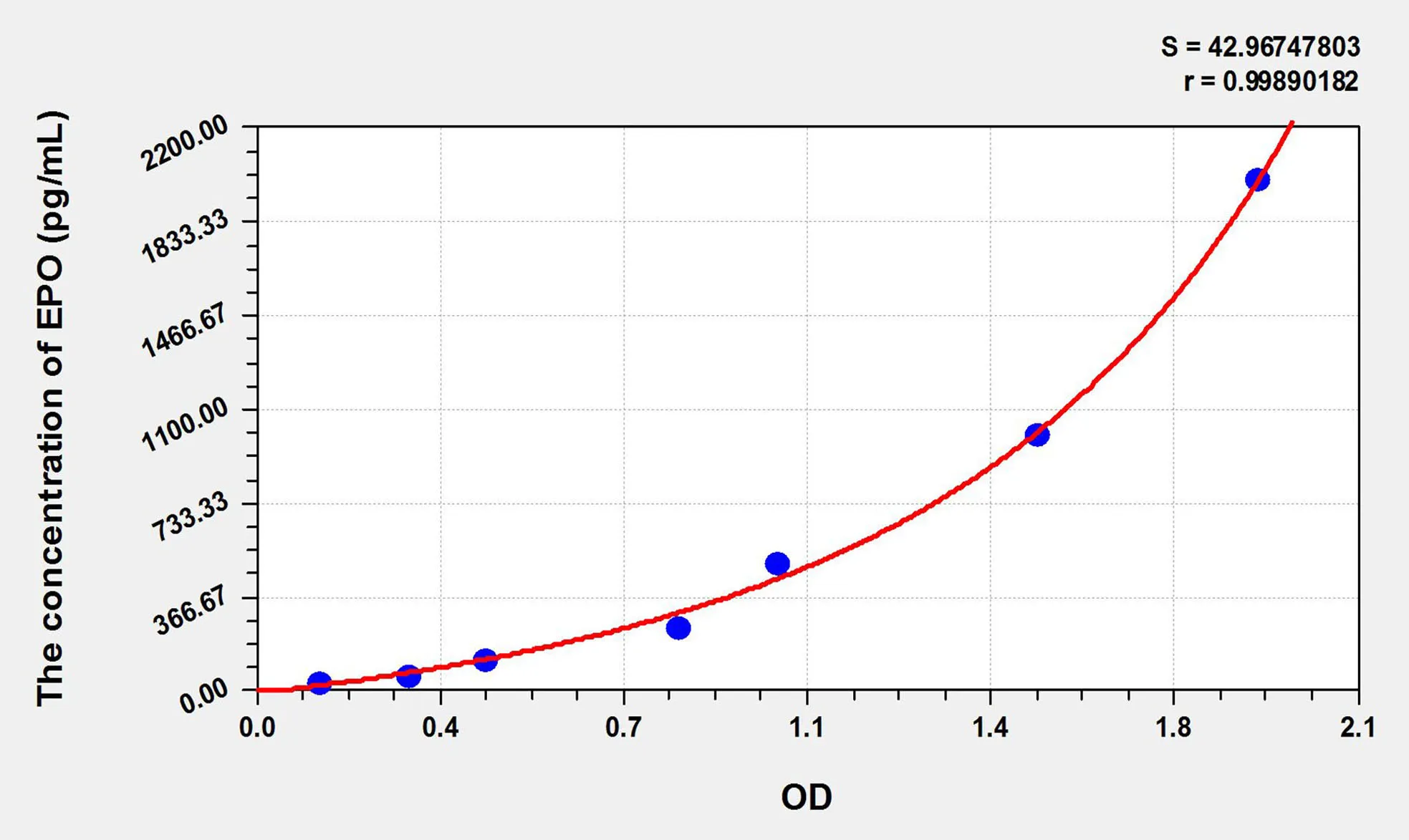 Horse EPO (Erythropoietin) ELISA Kit