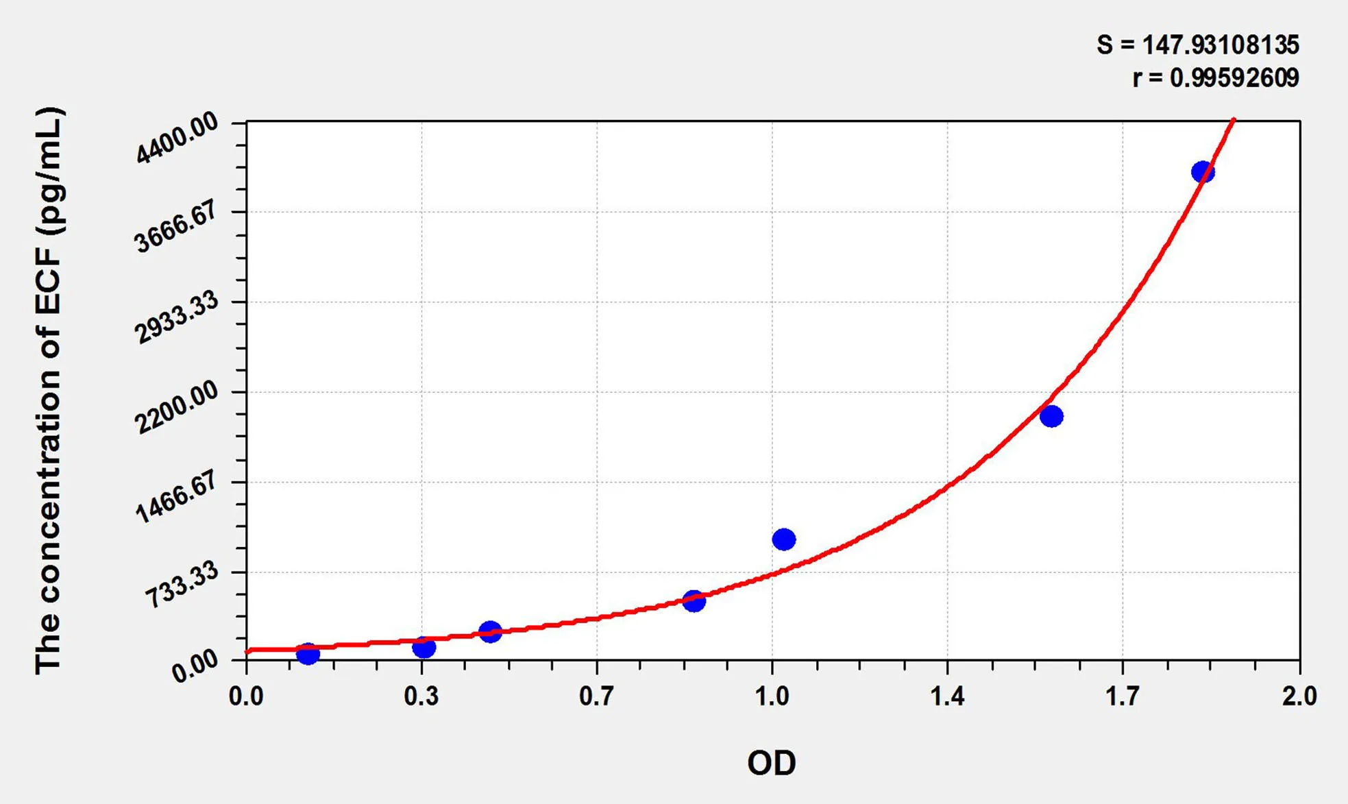 Horse ECF (Eosinophil Chemotactic Factor) ELISA Kit