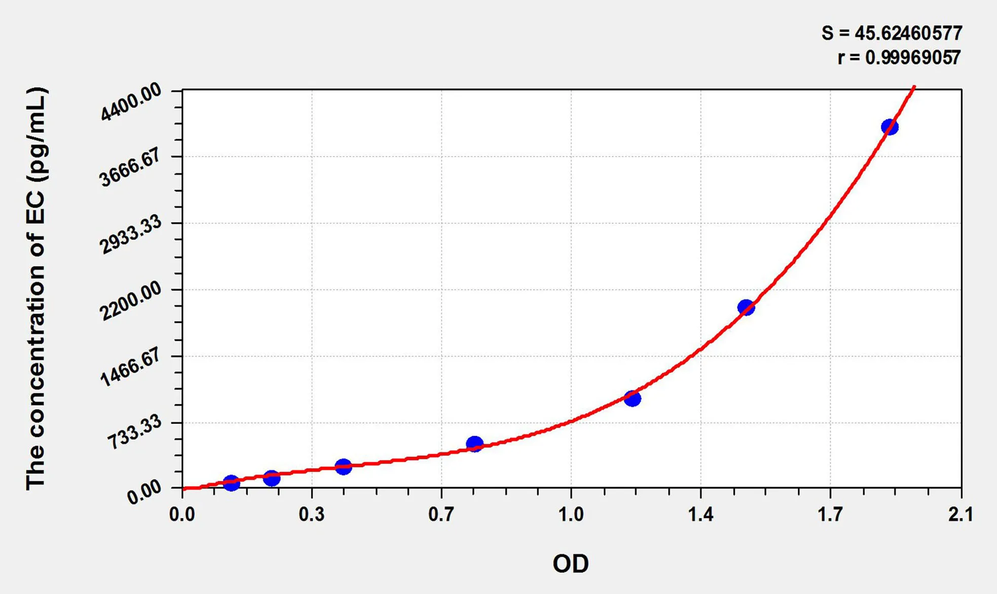 Cattle ECF (Eosinophil Chemotactic Factor) ELISA Kit - image 1
