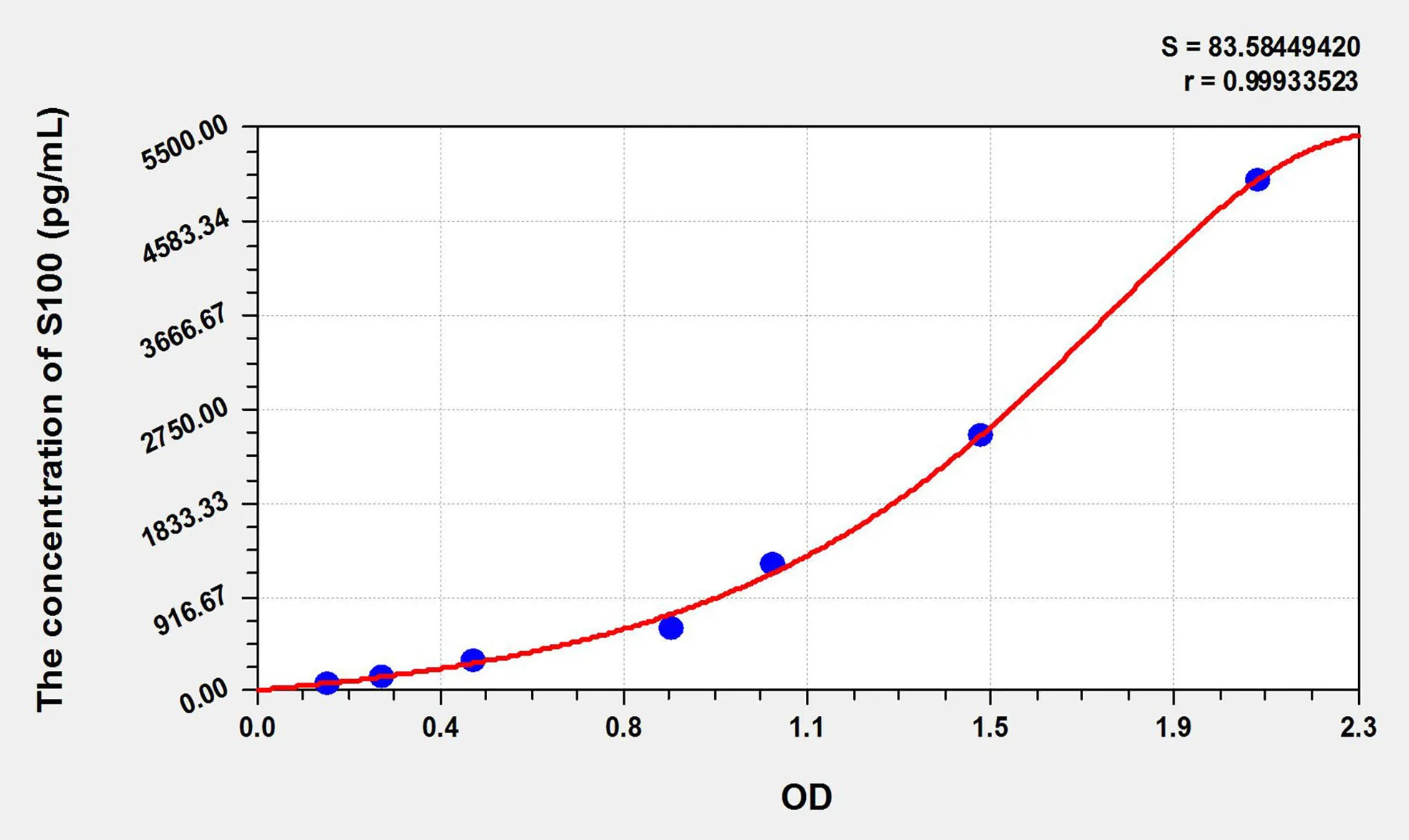 Cattle S100 (S100 Calcium Binding Protein) ELISA Kit - image 1