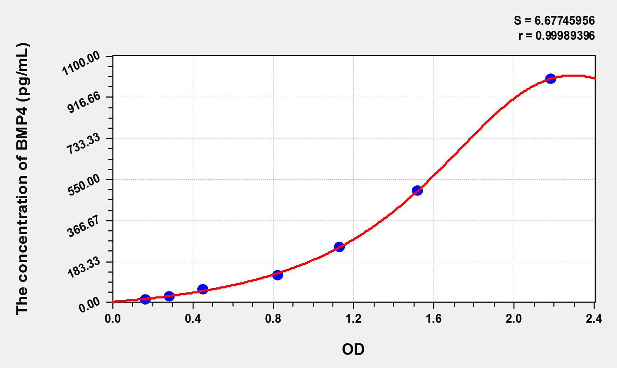 Cattle BMP4 (Bone Morphogenetic Protein 4) ELISA Kit - image 1