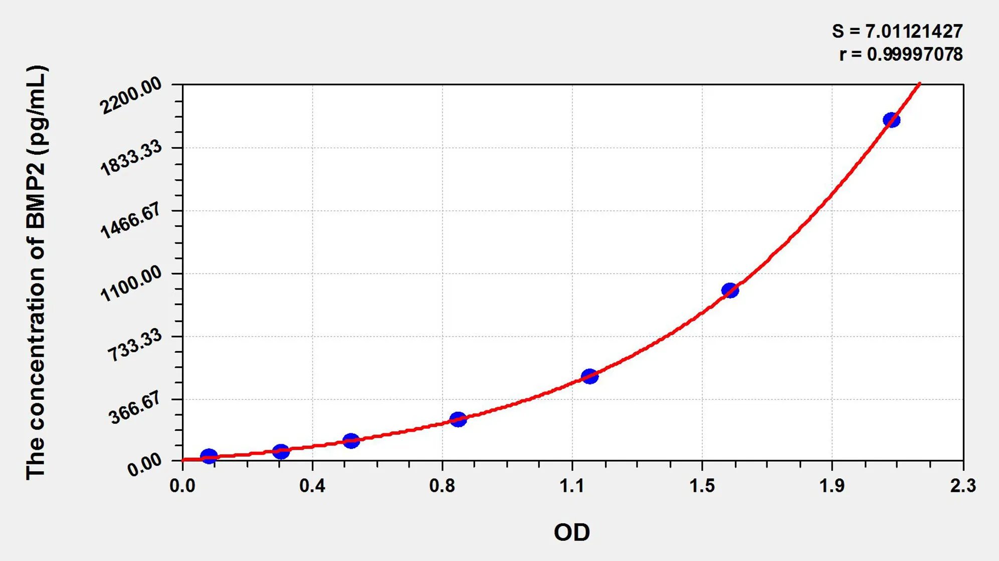 Pig BMP2 (Bone Morphogenetic Protein 2) ELISA Kit - image 1