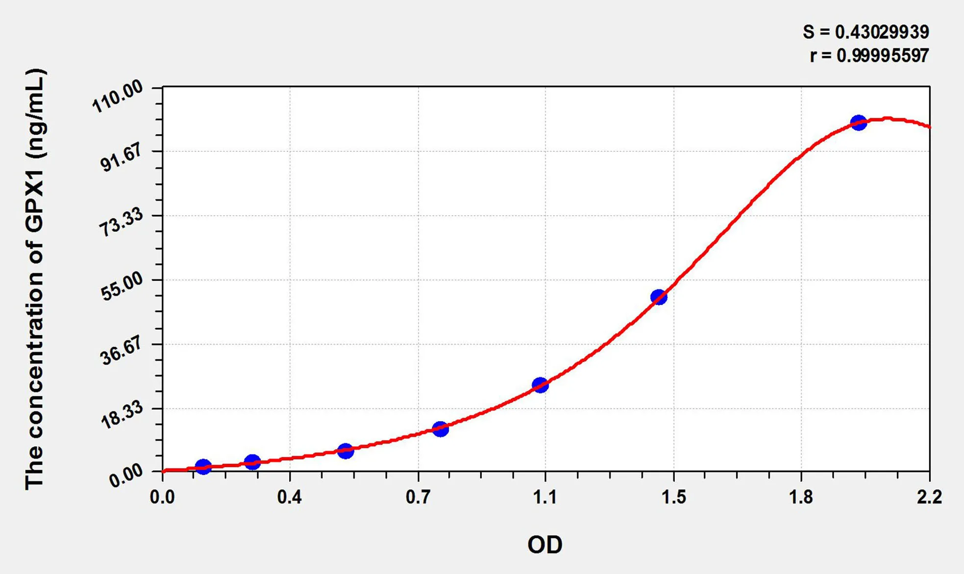 Pig GPX1 (Glutathione Peroxidase 1) ELISA Kit