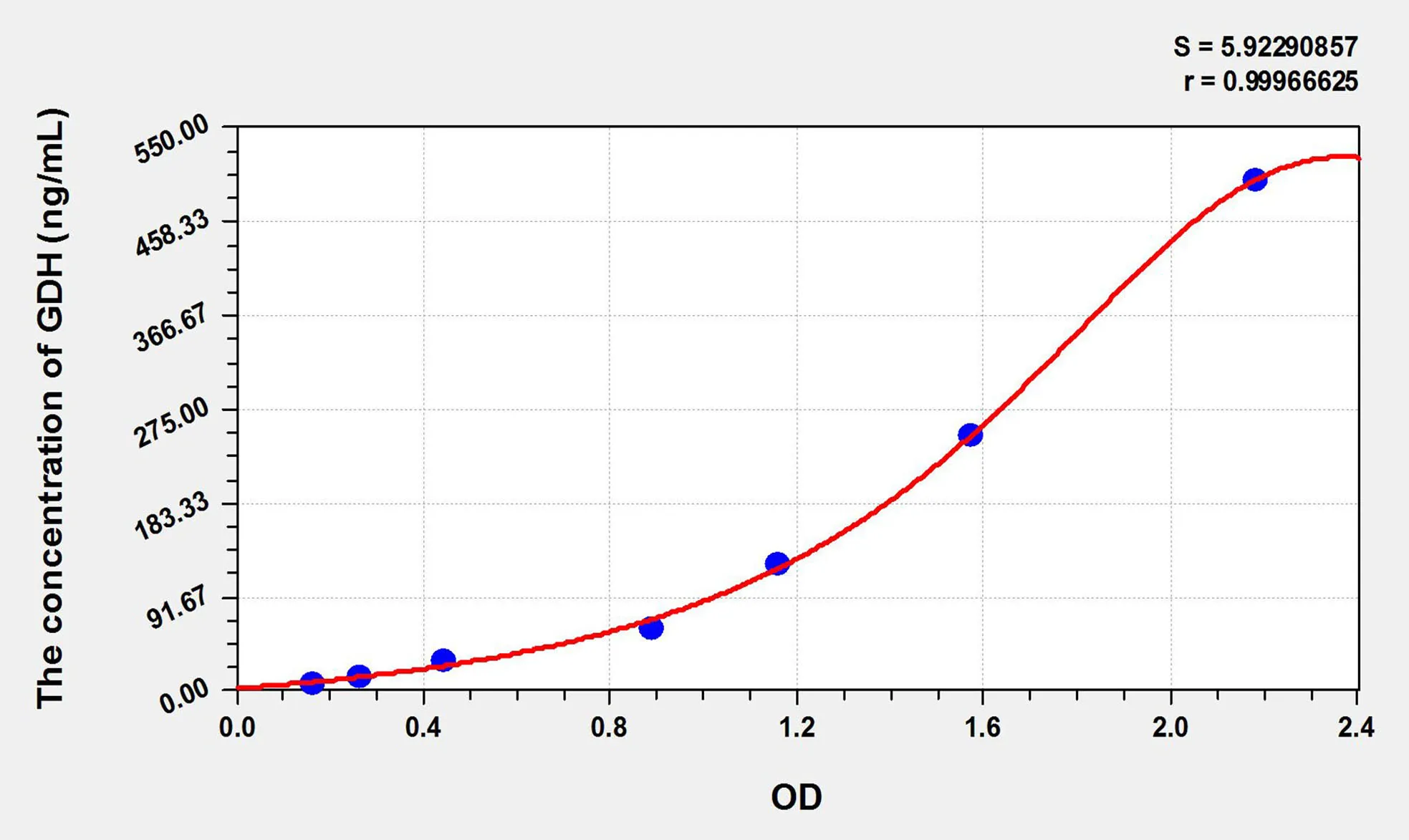 Cattle GDH (Glutamate Dehydrogenase 1) ELISA Kit - image 1