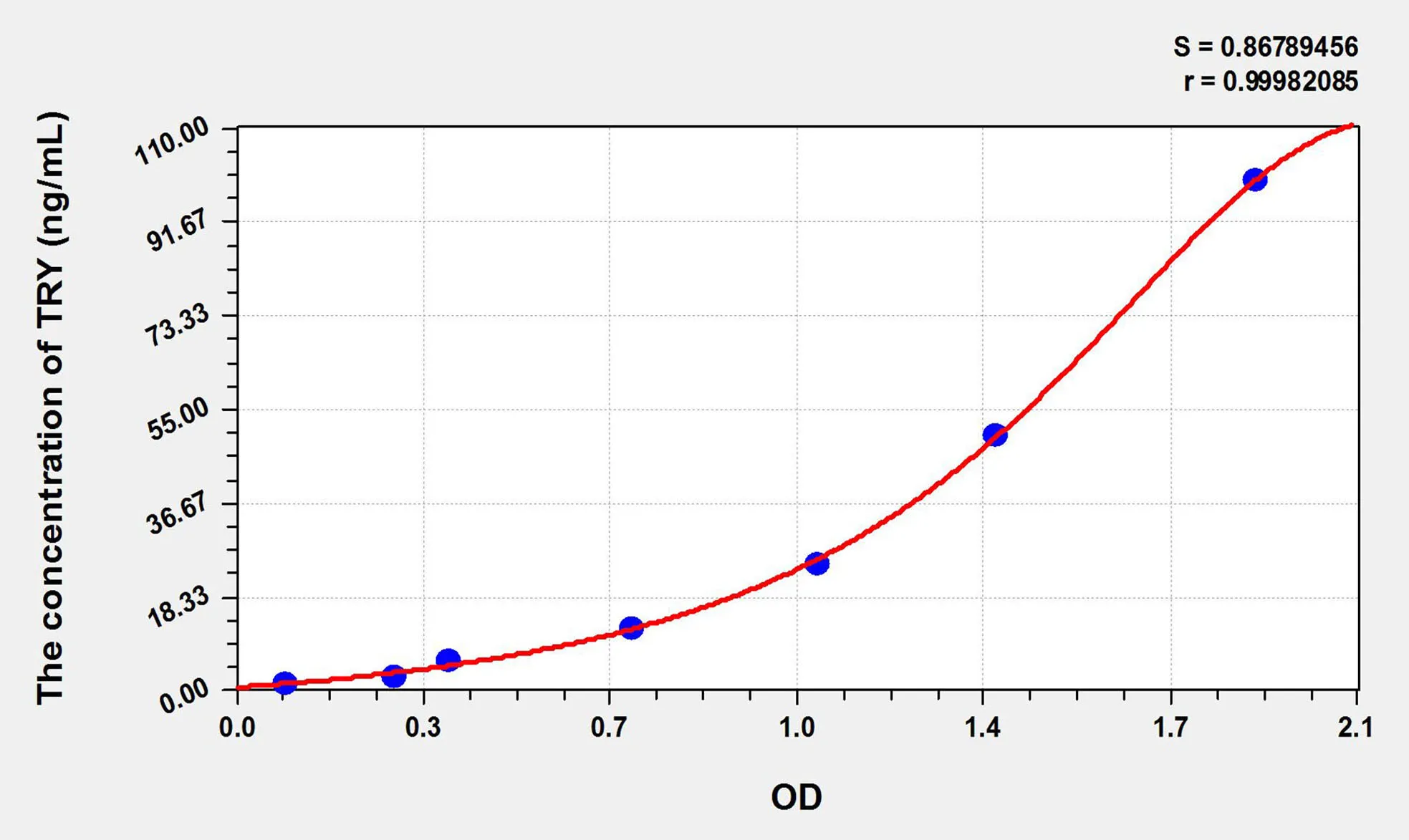 Pig TRY (Trypsin) ELISA Kit - image 1