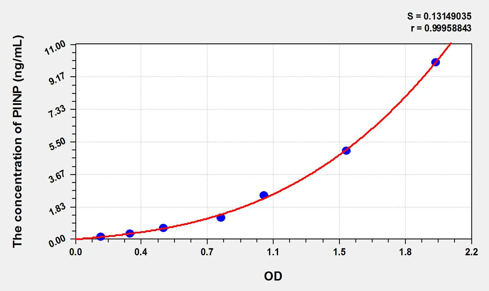 Cattle PIINP (Procollagen II N-Terminal Propeptide) ELISA Kit - image 1