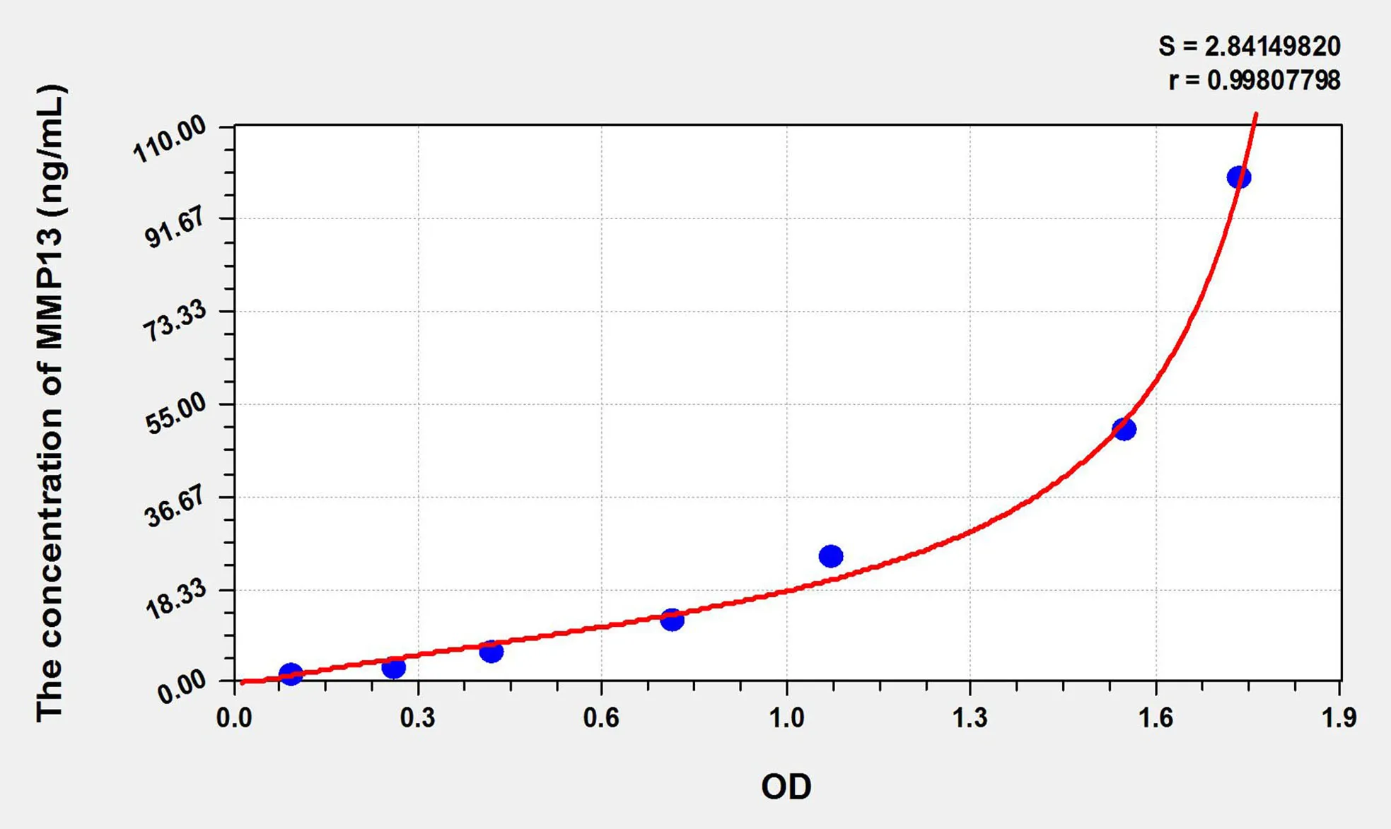 Cattle MMP13 (Matrix Metalloproteinase 13) ELISA Kit - image 1