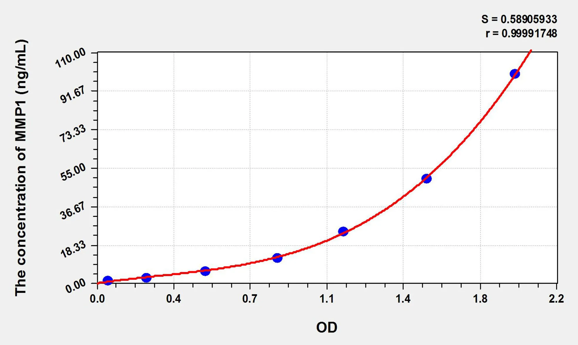 Cattle MMP1 (Matrix Metalloproteinase 1) ELISA Kit - image 1