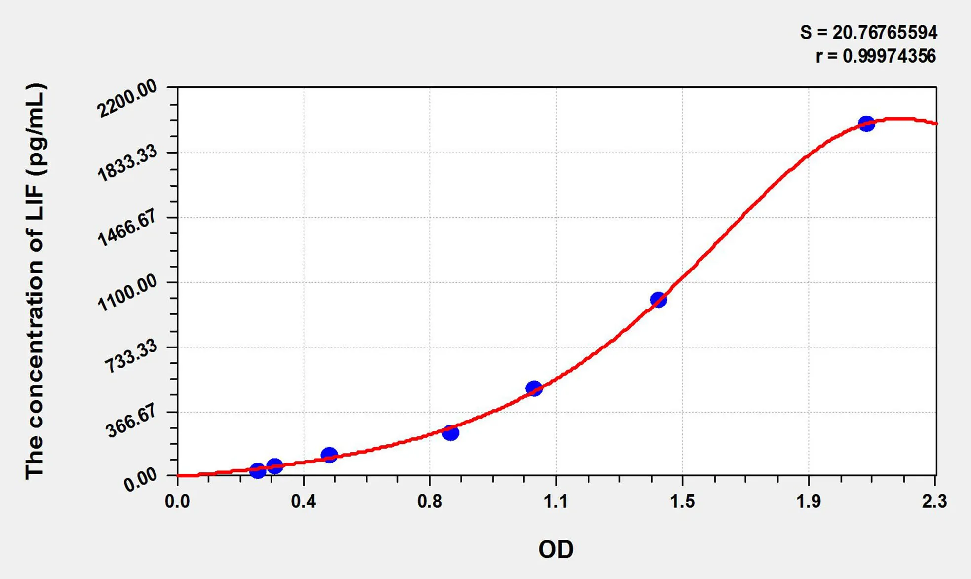 Pig LIF (Leukemia Inhibitory Factor) ELISA Kit - image 1
