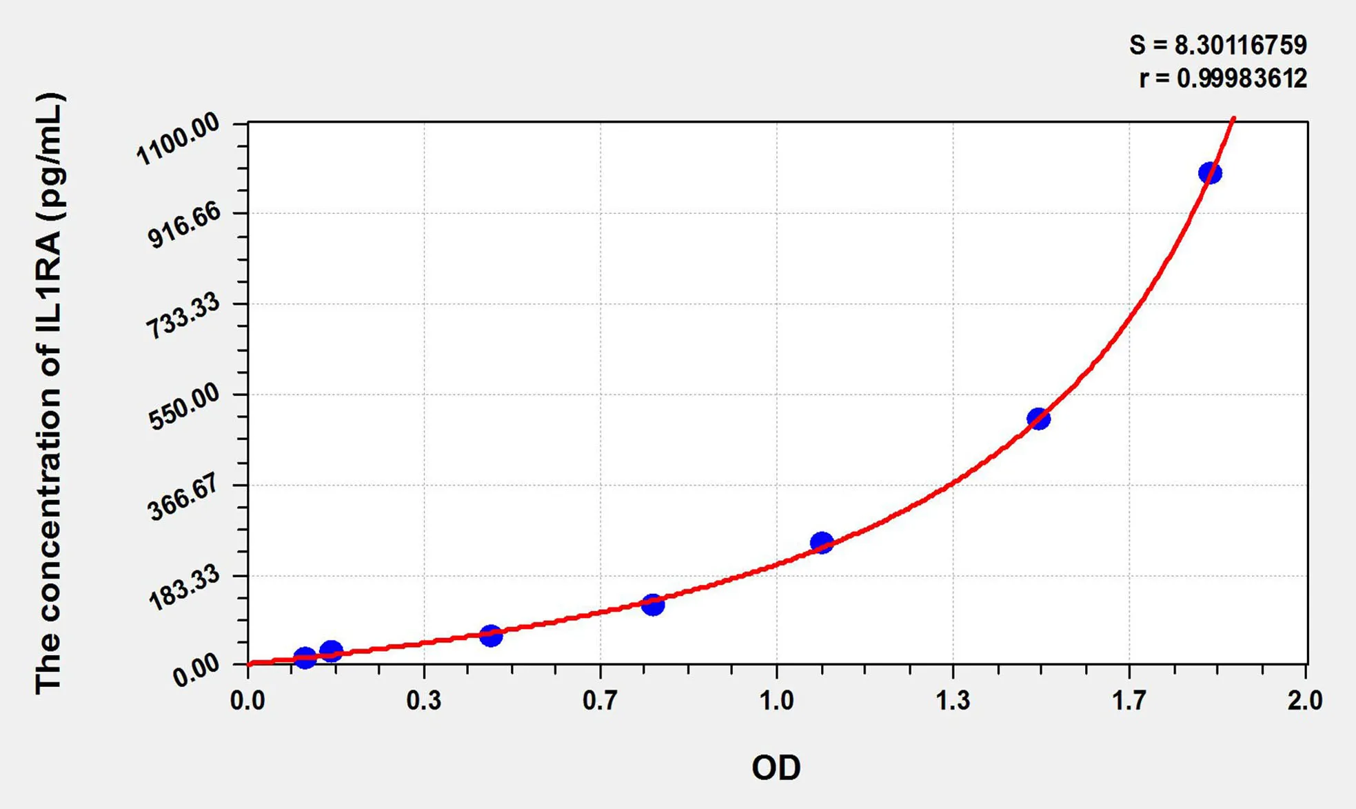 Simian IL1RA (Interleukin 1 Receptor Antagonist) ELISA Kit - image 1