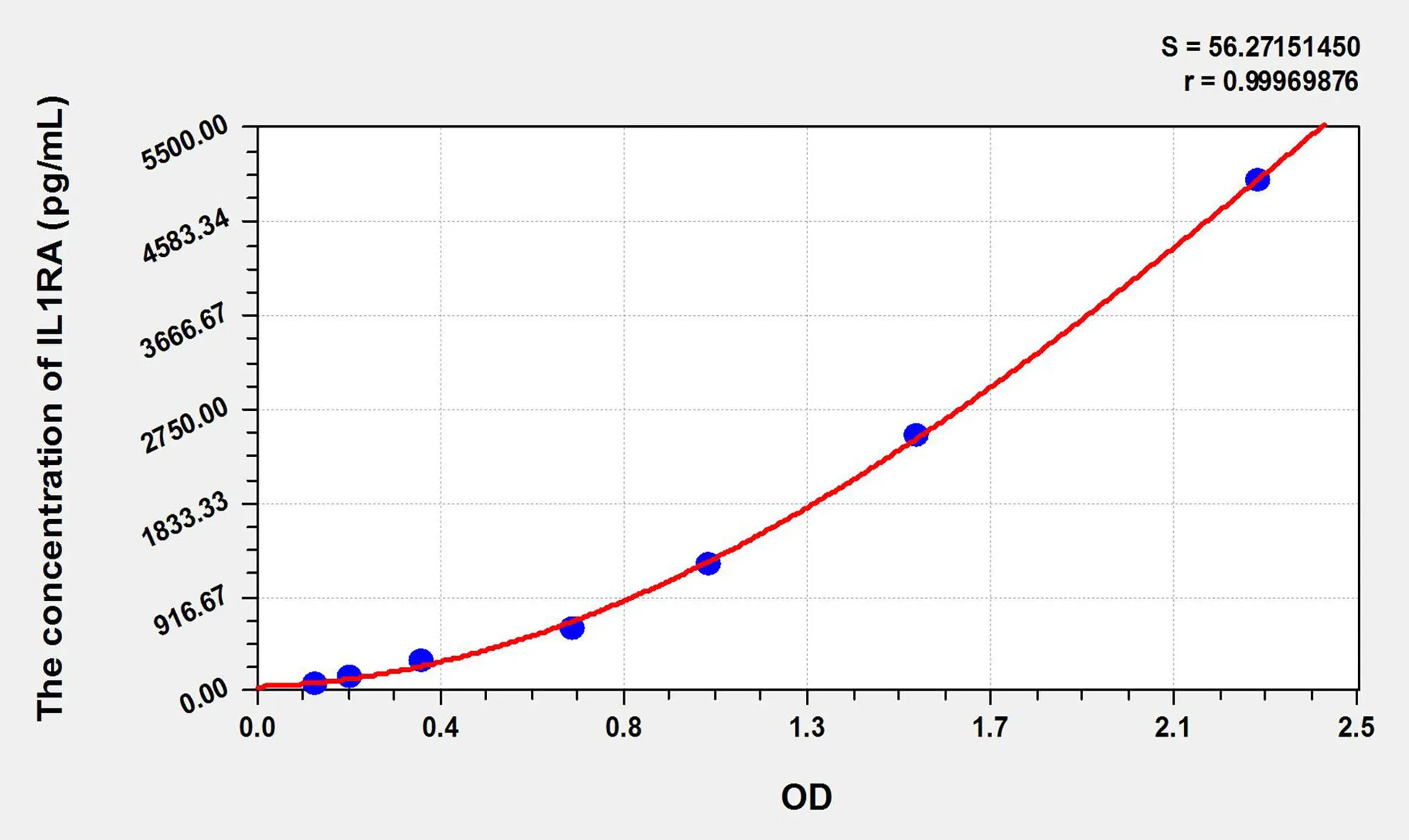 Horse IL1RA (Interleukin 1 Receptor Antagonist) ELISA Kit