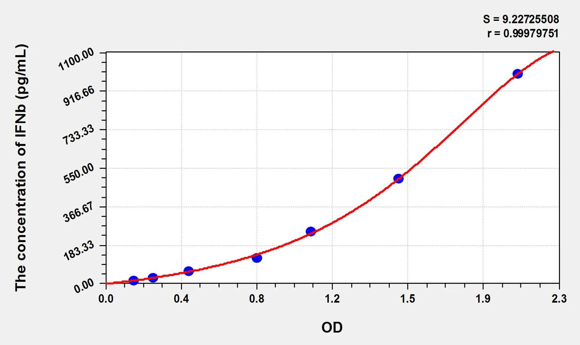 Cattle IFNb (Interferon Beta) ELISA Kit - image 1