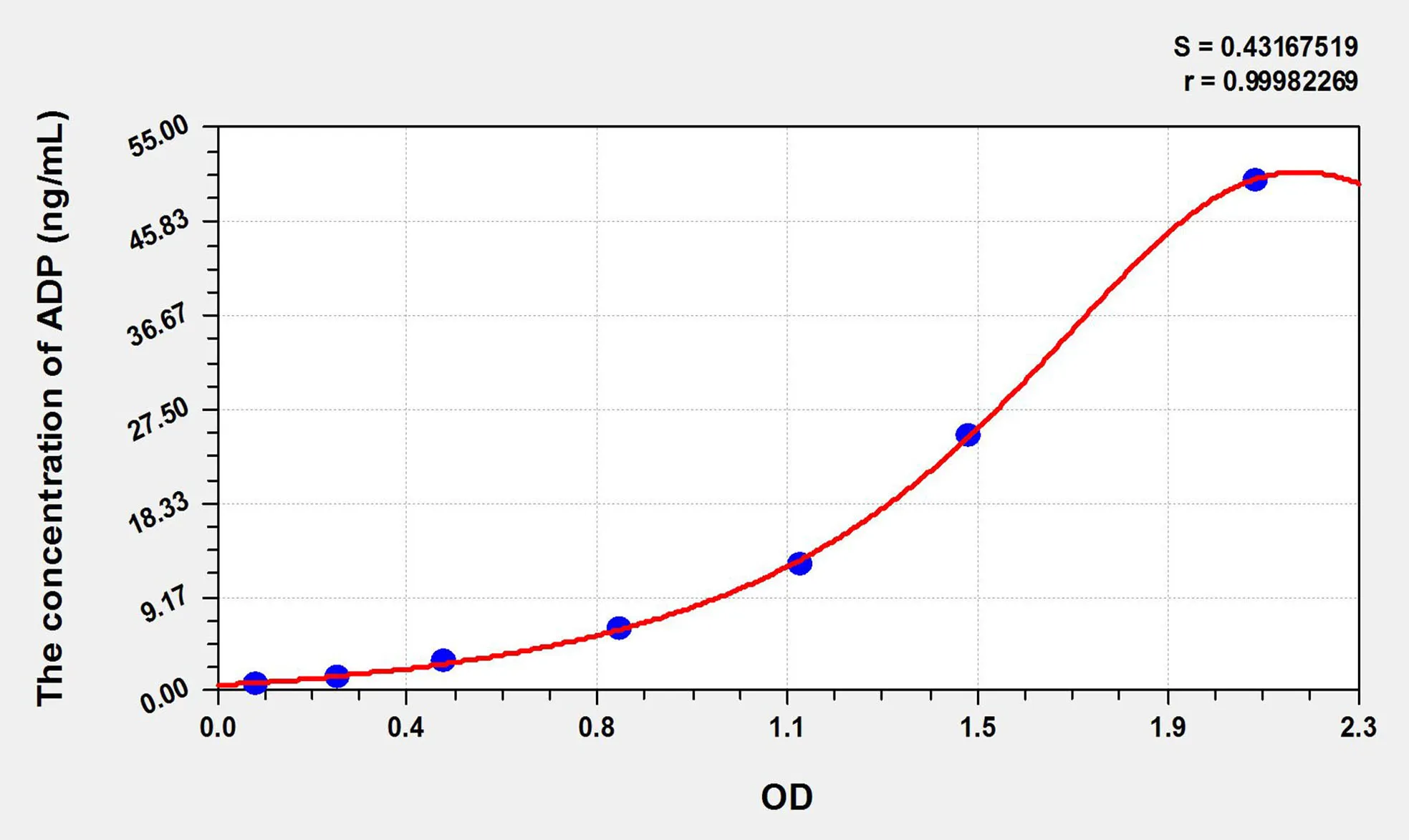 Cattle ADP (Adiponectin) ELISA Kit - image 1