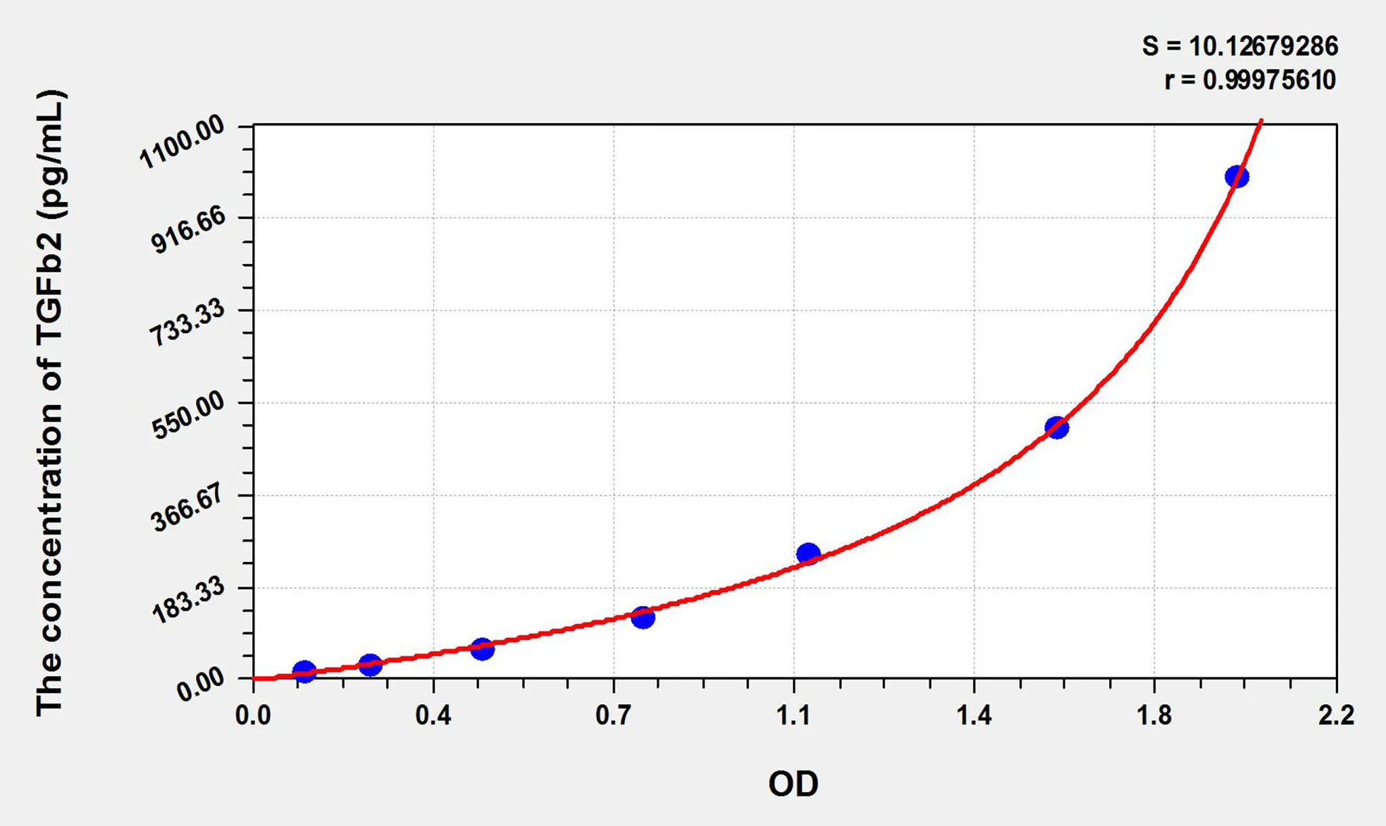 Cattle TGFb2 (Transforming Growth Factor Beta 2) ELISA Kit - image 1