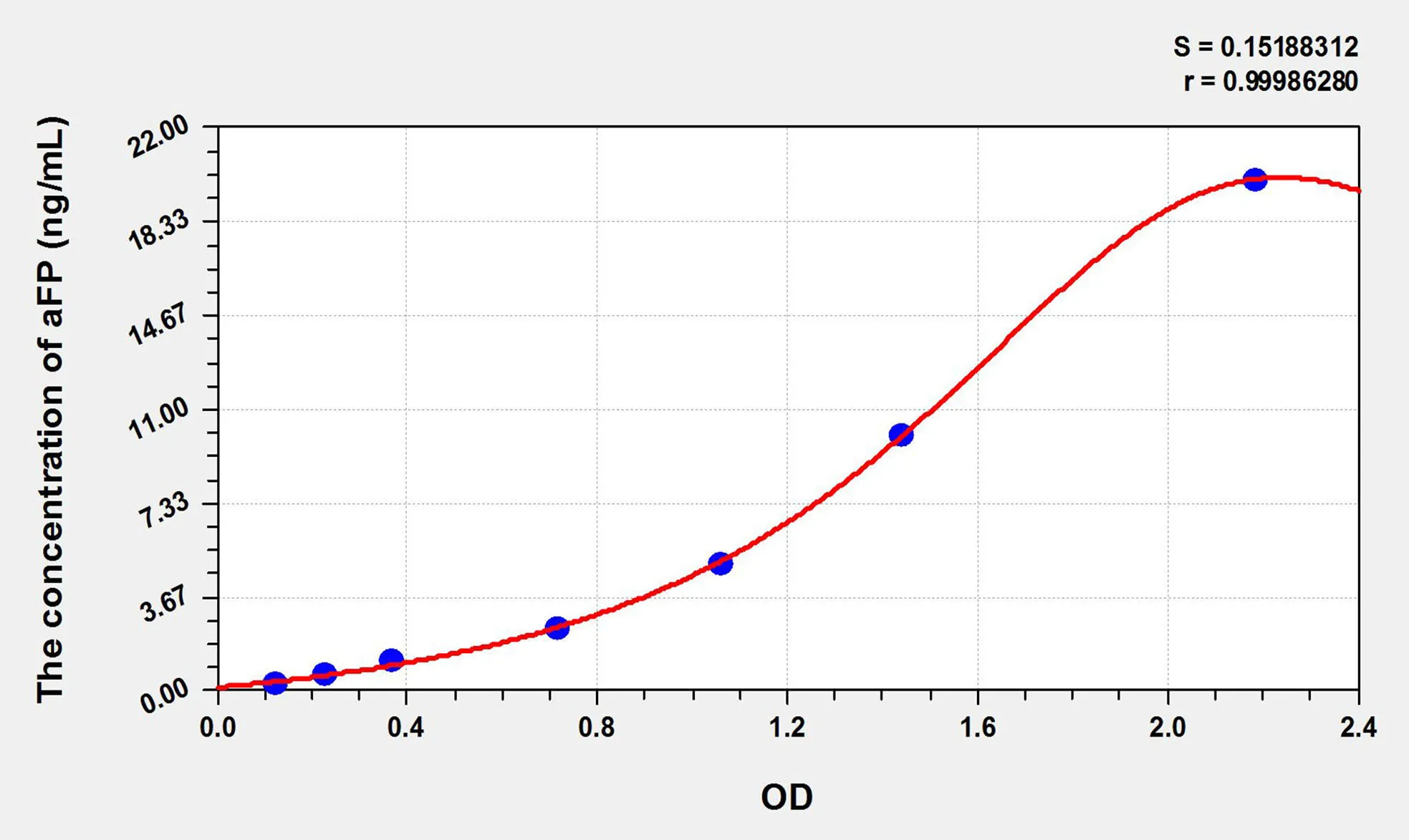 Pig aFP (Alpha-Fetoprotein) ELISA Kit - image 1