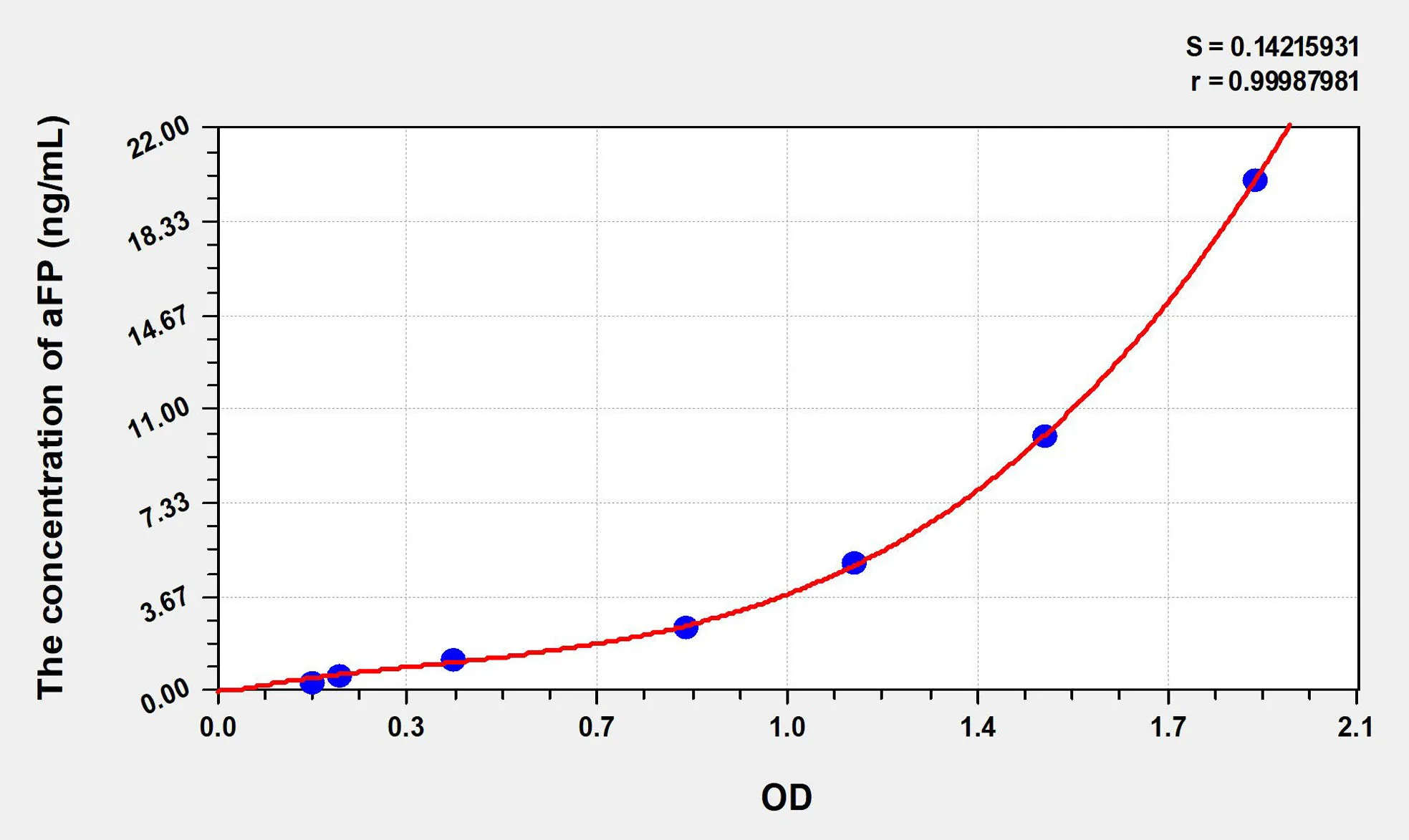 Cattle aFP (Alpha-Fetoprotein) ELISA Kit - image 1