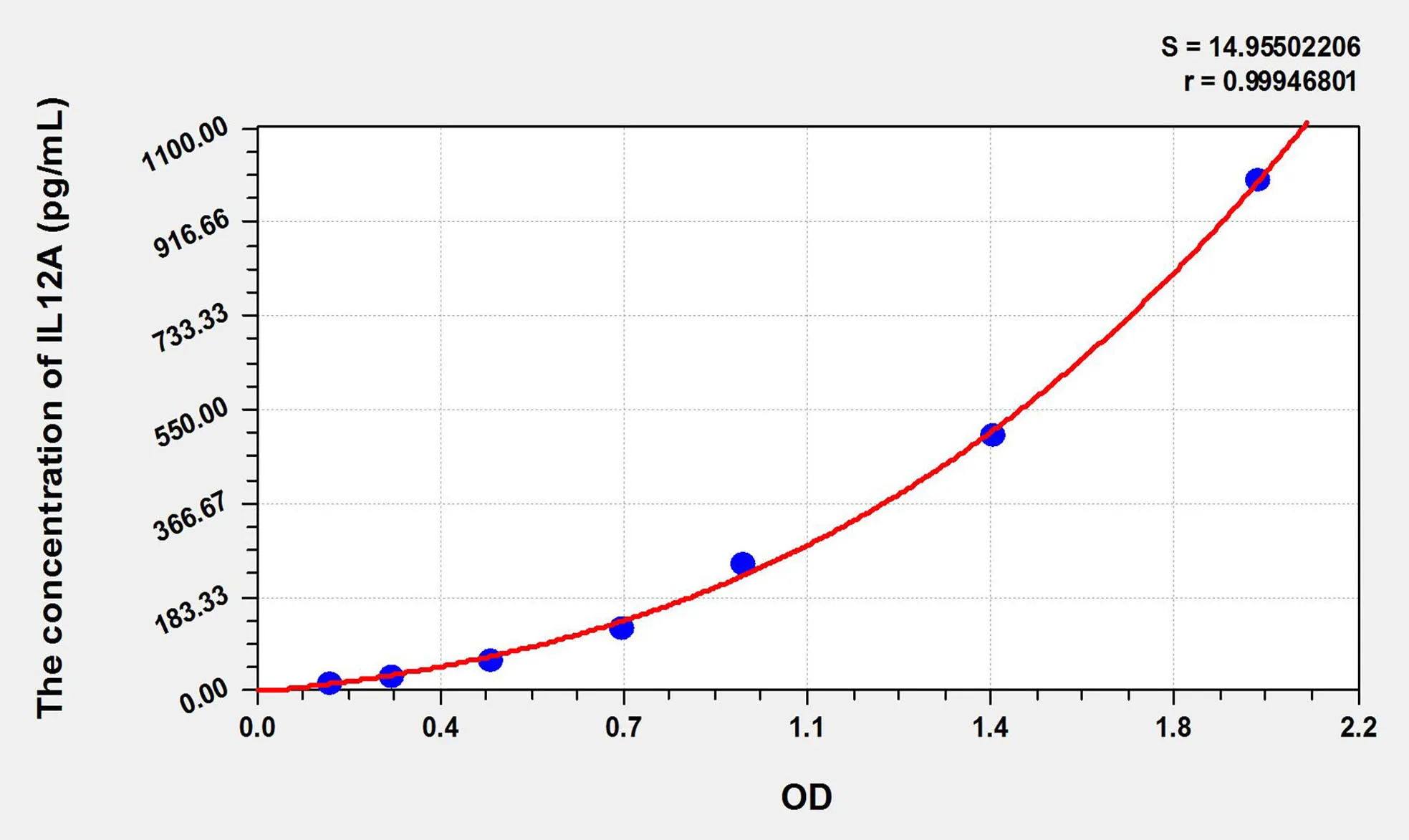 Pig IL12A (Interleukin 12A) ELISA Kit - image 1