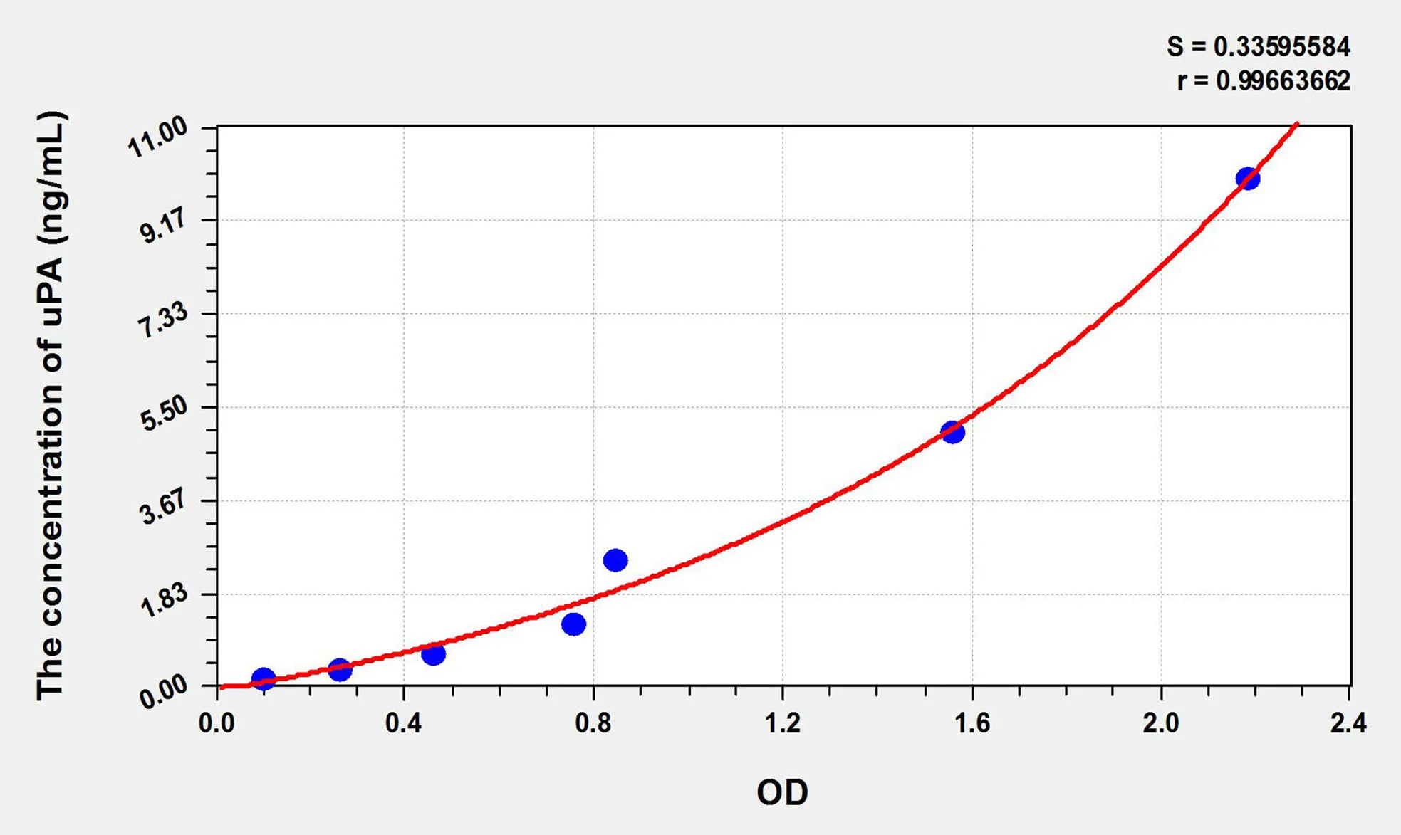 Cattle uPA (Plasminogen Activator, Urokinase) ELISA Kit - image 1
