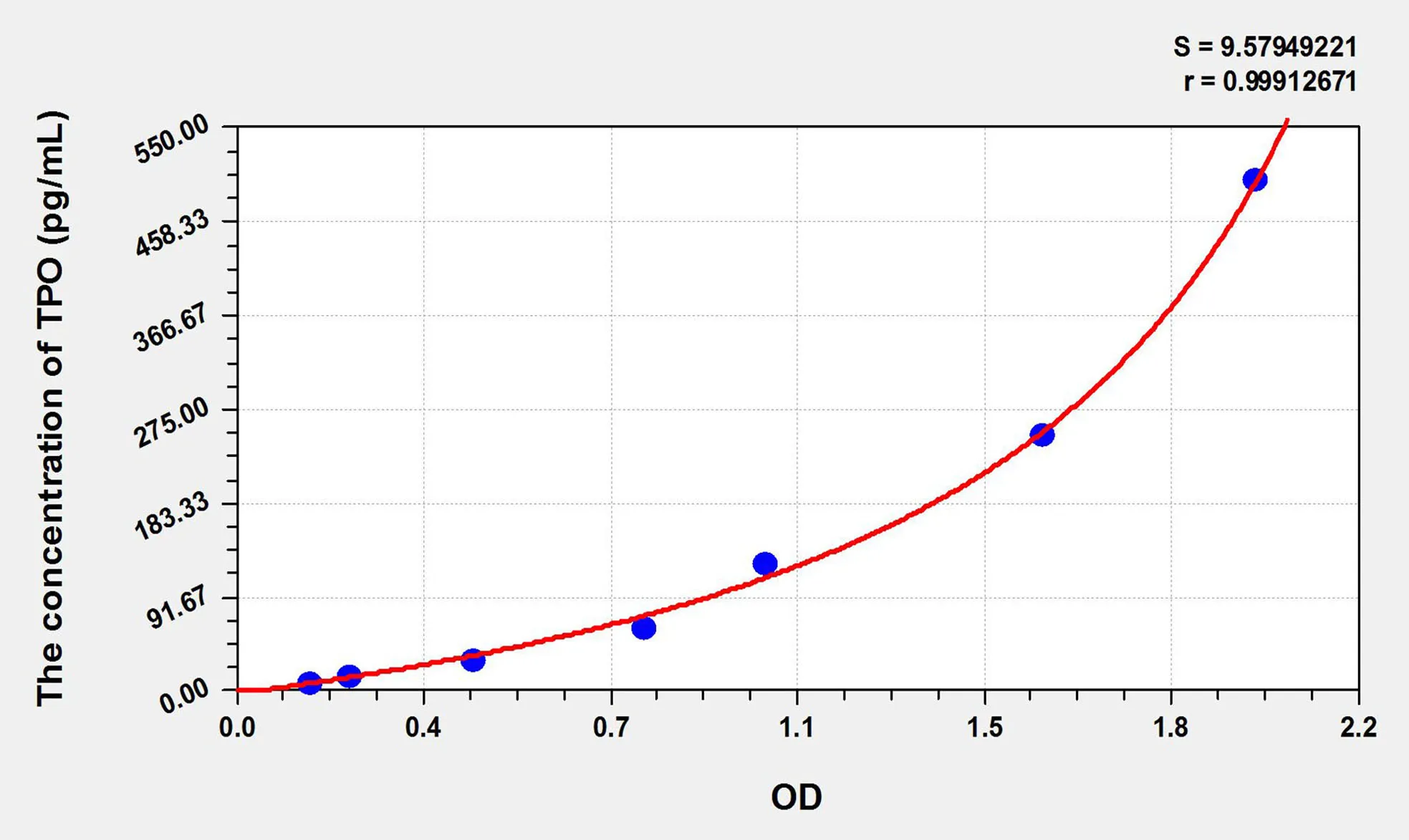 Cattle TPO (Thrombopoietin) ELISA Kit