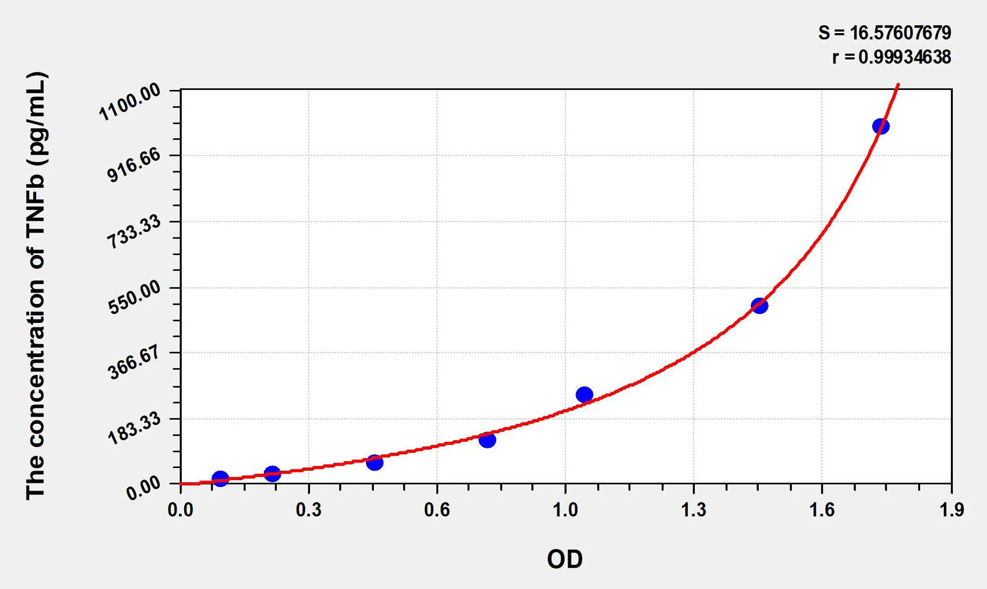 Pig TNFb (Tumor Necrosis Factor Beta) ELISA Kit - image 1