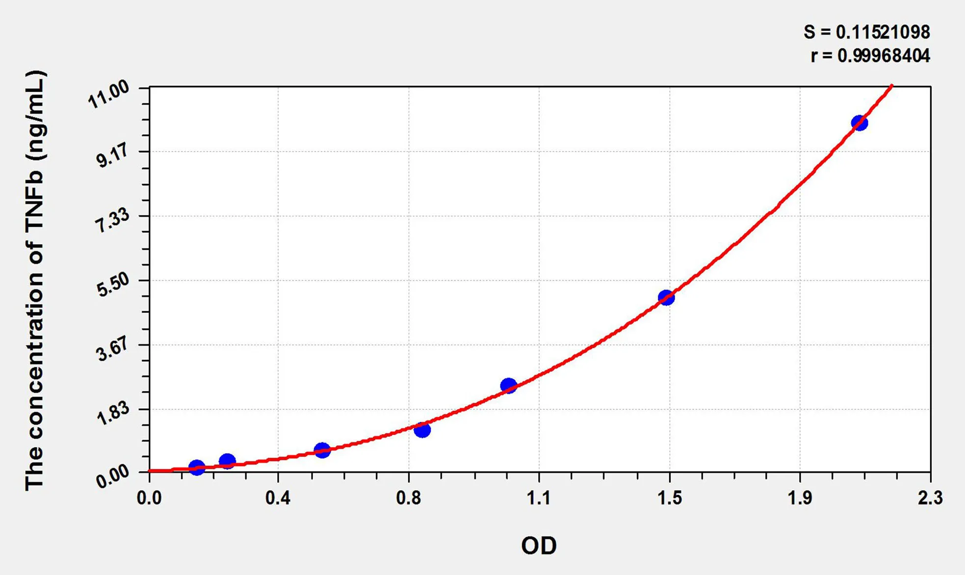 Cattle TNFb (Tumor Necrosis Factor Beta) ELISA Kit - image 1