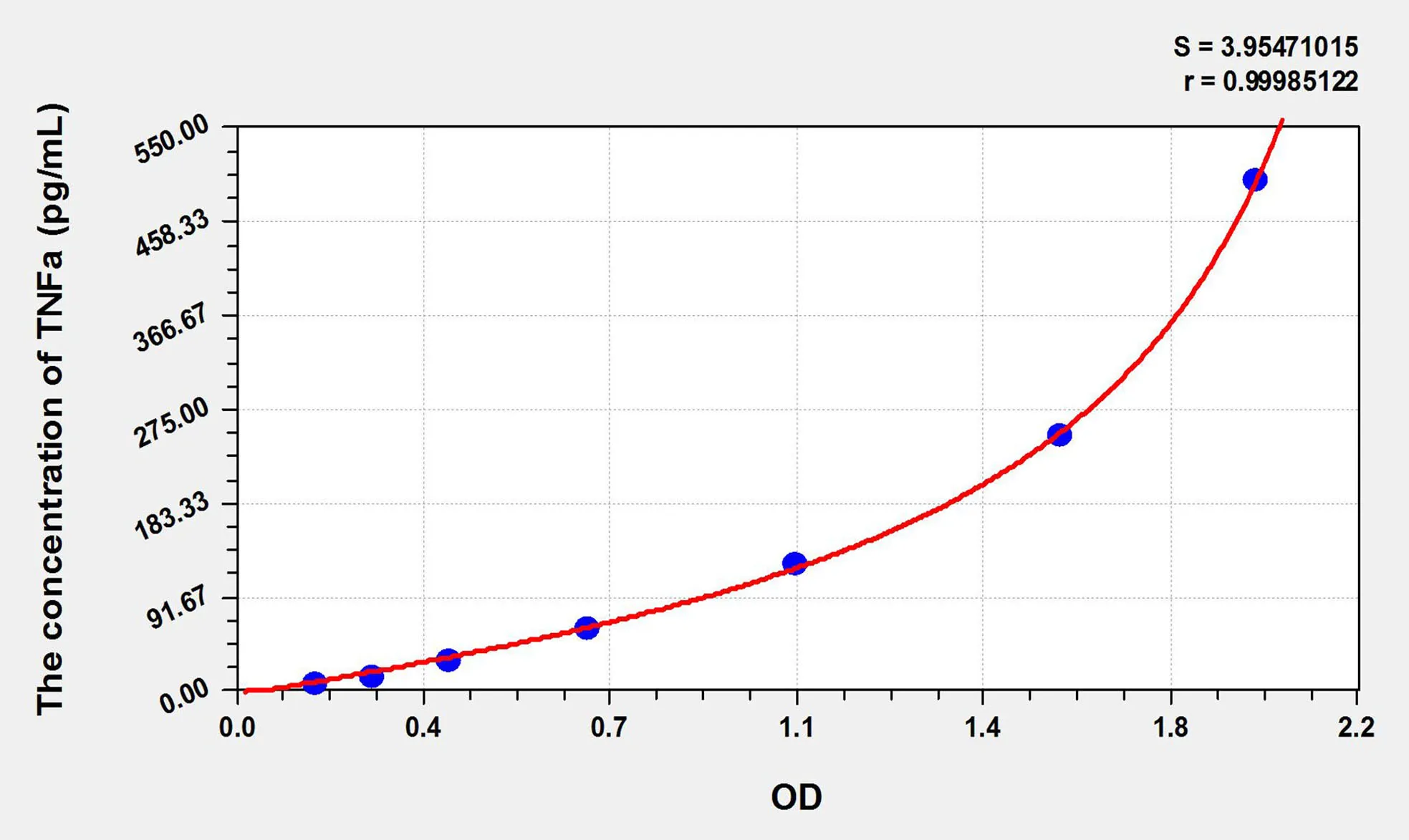 Horse TNFa (Tumor Necrosis Factor Alpha) ELISA Kit