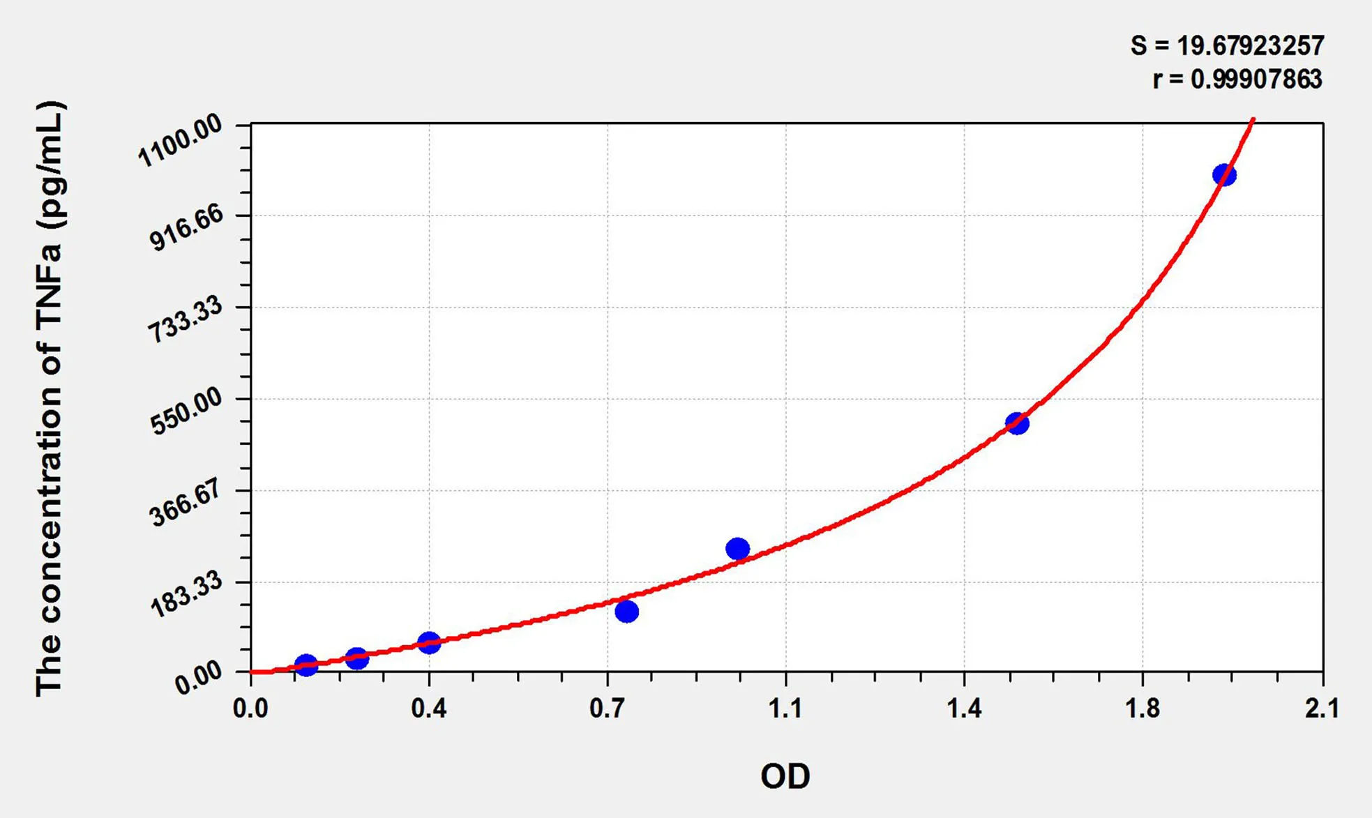 Goat TNFa (Tumor Necrosis Factor Alpha) ELISA Kit - image 1
