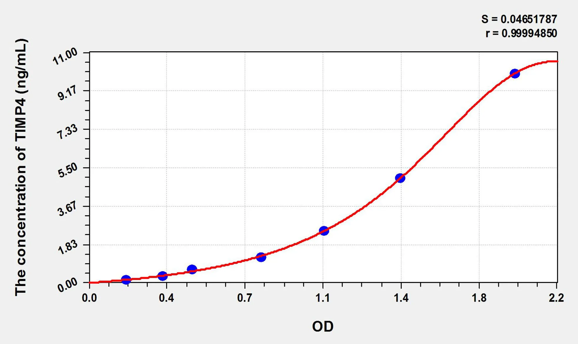Pig TIMP4 (Tissue Inhibitors Of Metalloproteinase 4) ELISA Kit - image 1
