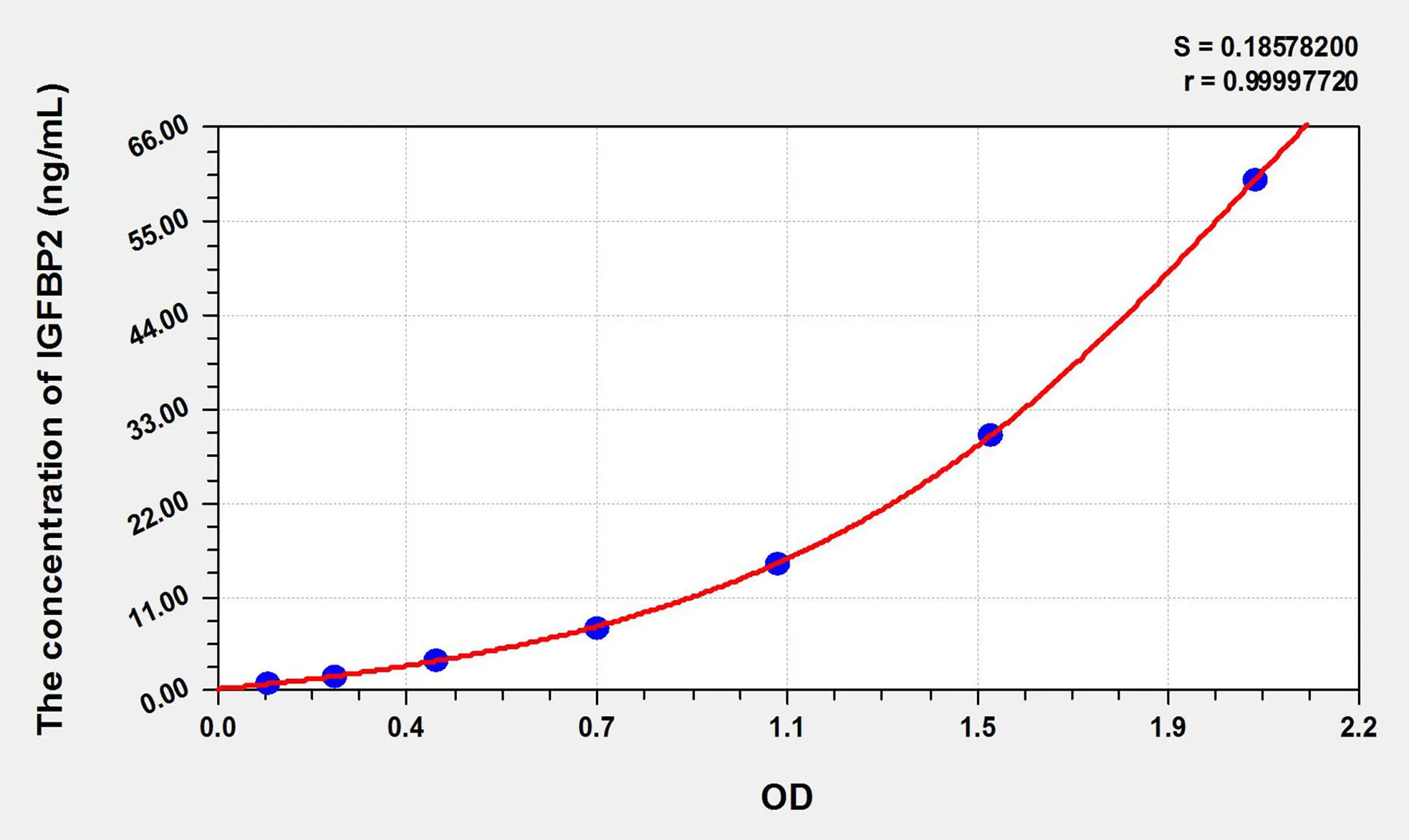 Cattle IGFBP2 (Insulin Like Growth Factor Binding Protein 2) ELISA Kit - image 1