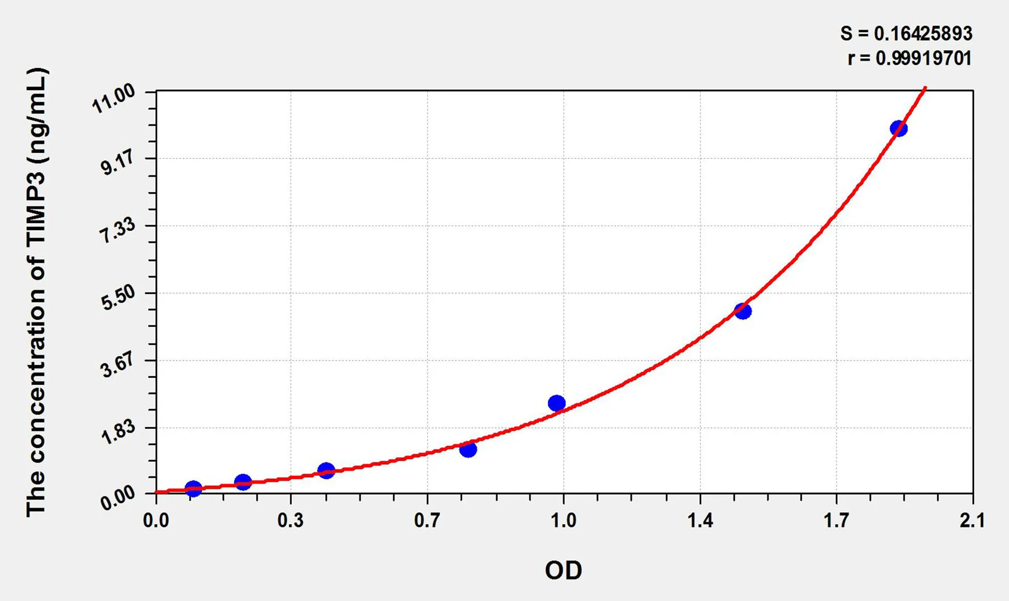 Pig TIMP3 (Tissue Inhibitors Of Metalloproteinase 3) ELISA Kit - image 1