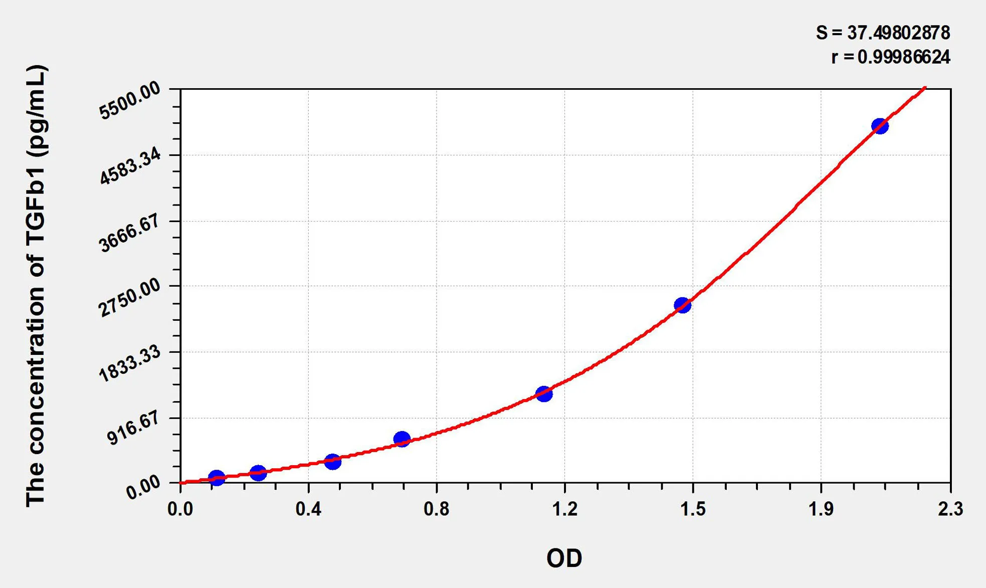 Horse TGFb1 (Transforming Growth Factor Beta 1) ELISA Kit - image 1