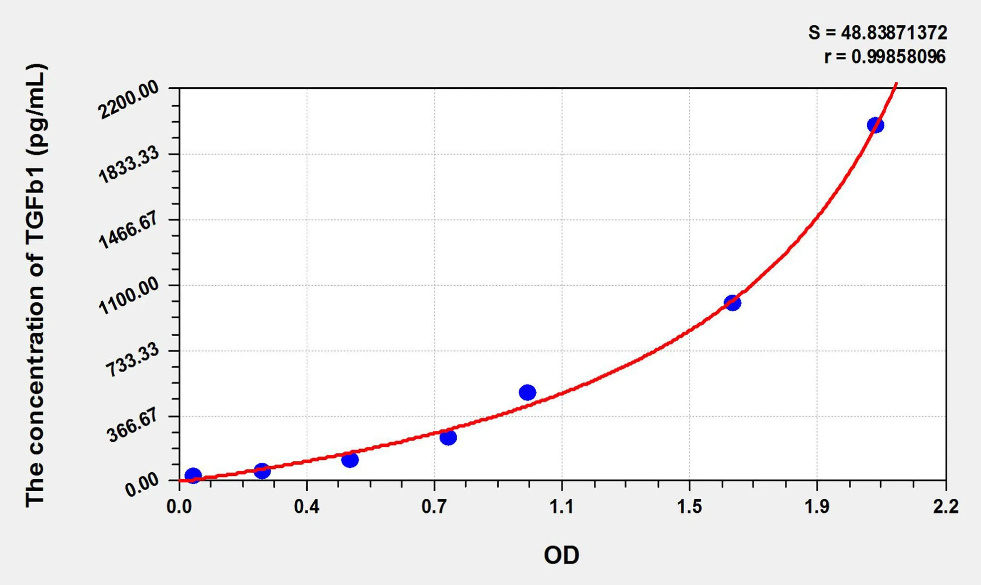 Cattle TGFb1 (Transforming Growth Factor Beta 1) ELISA Kit - image 1
