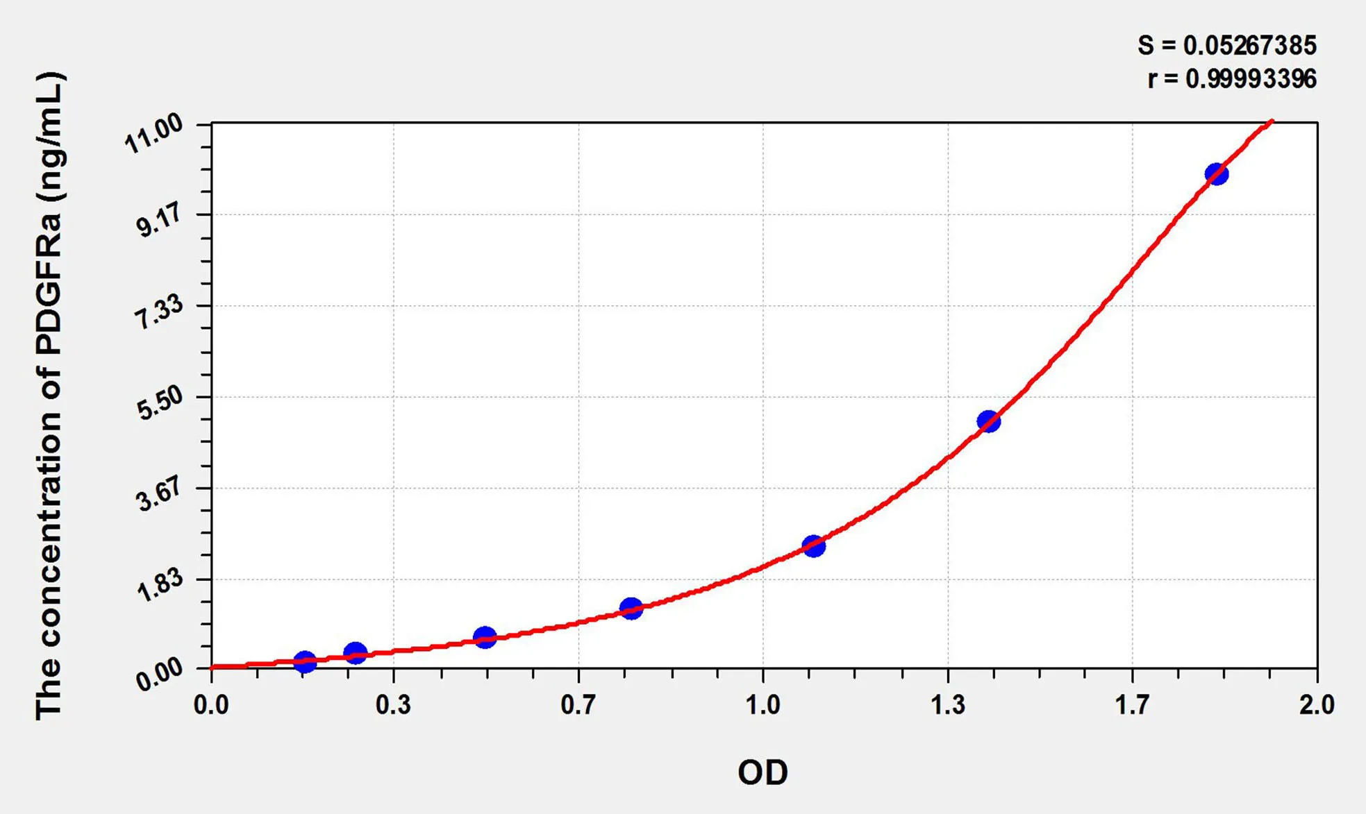 Rat PDGFRa (Platelet Derived Growth Factor Receptor Alpha) ELISA Kit