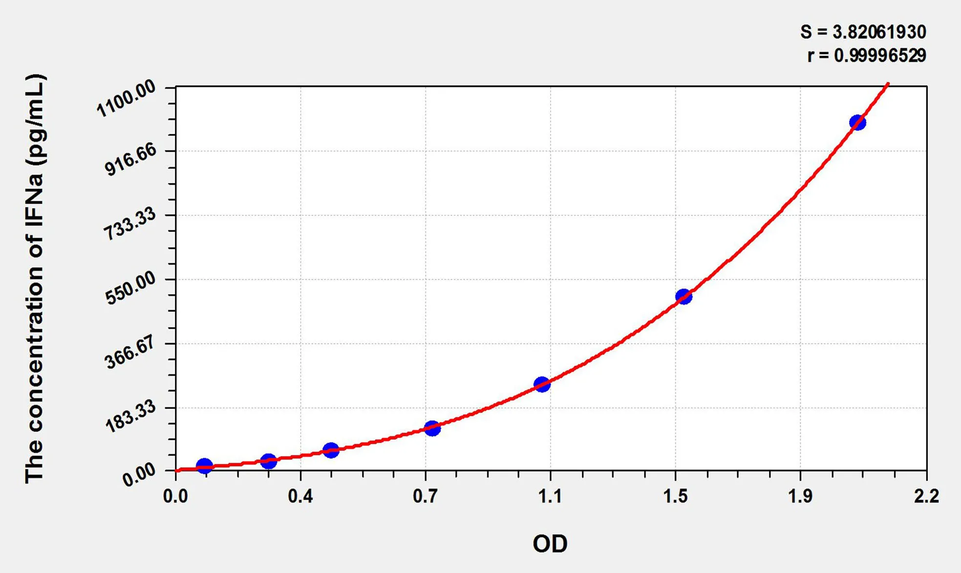 Guinea pig IFNa (Interferon Alpha) ELISA Kit