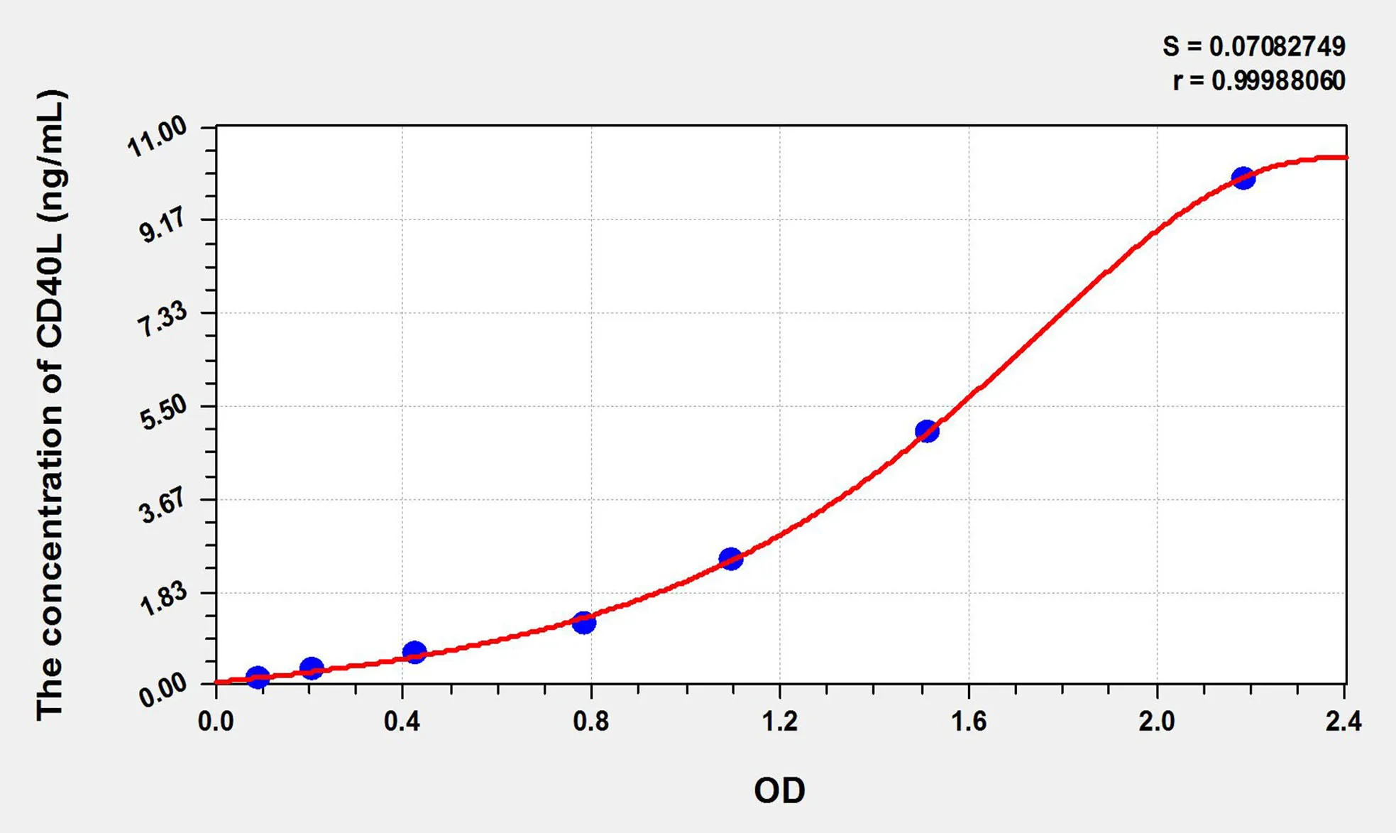 Pig CD40L (Cluster Of Differentiation 40 Ligand) ELISA Kit - image 1