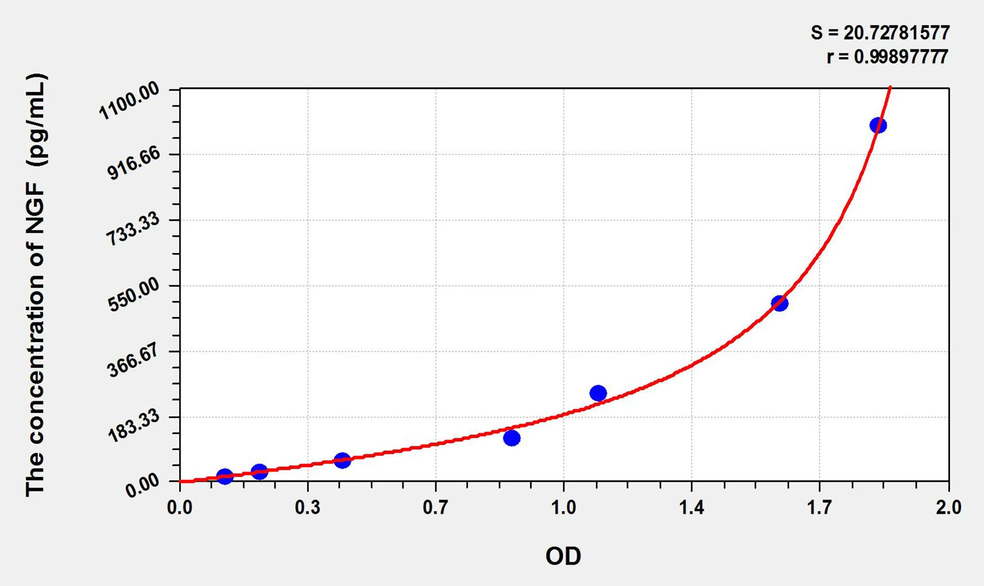 Pig NGF (Nerve Growth Factor) ELISA Kit - image 1