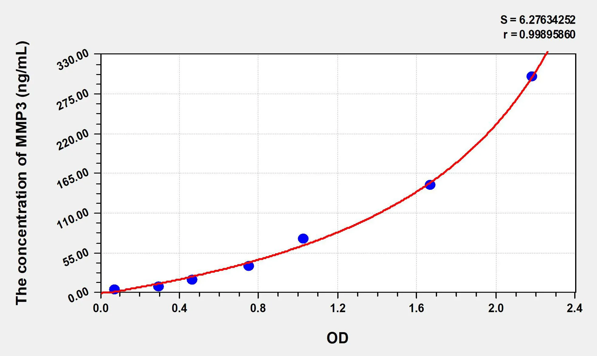 Pig MMP3 (Matrix Metalloproteinase 3) ELISA Kit - image 1