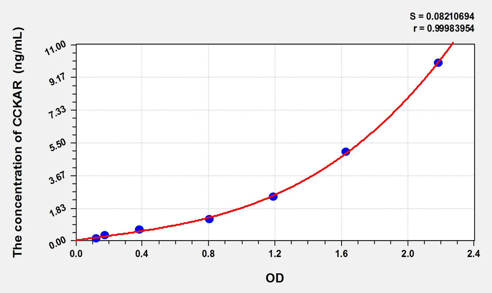 Guinea pig CCKAR (Cholecystokinin A Receptor) ELISA Kit - image 1