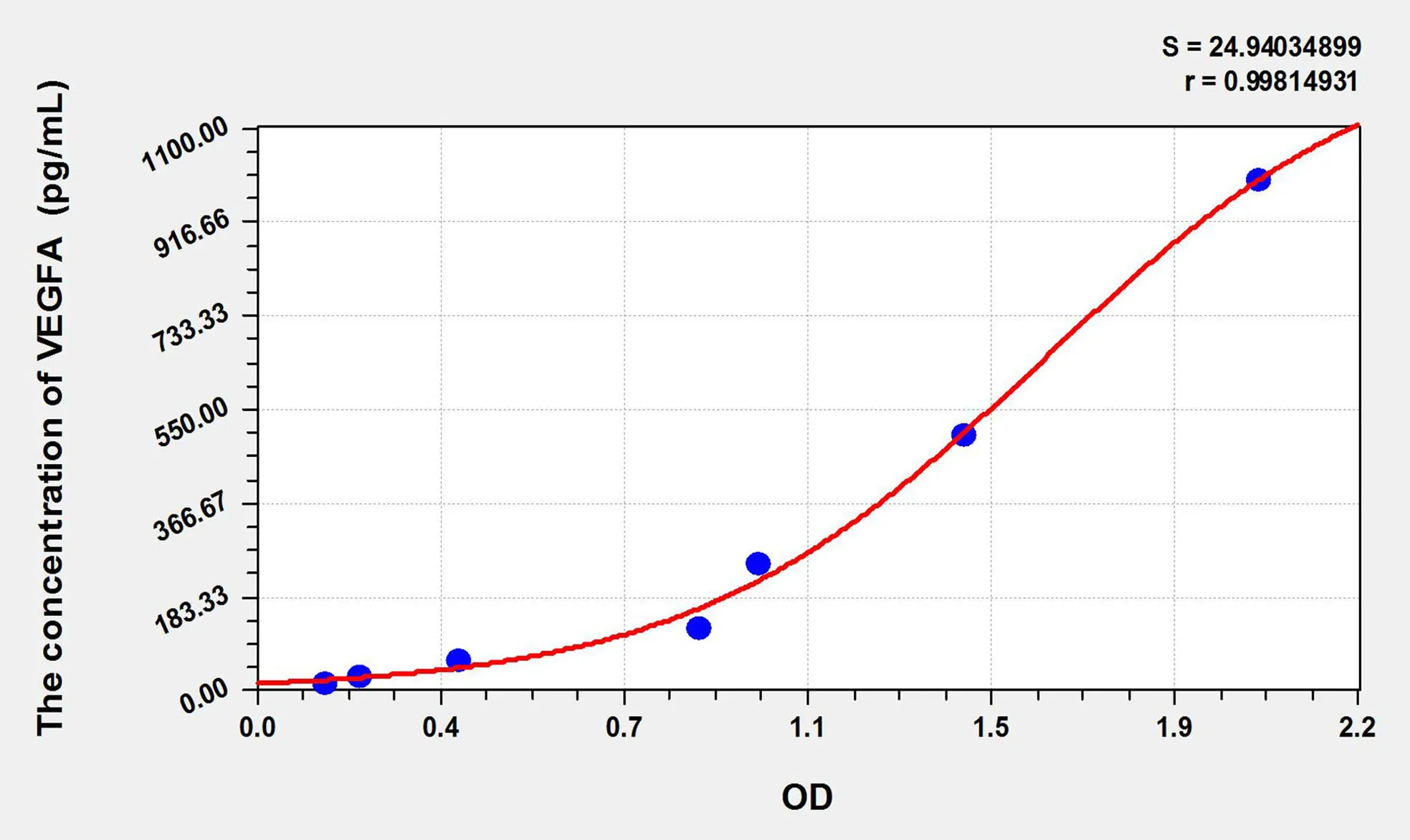 Horse VEGFA (Vascular Endothelial Growth Factor A) ELISA Kit - image 1